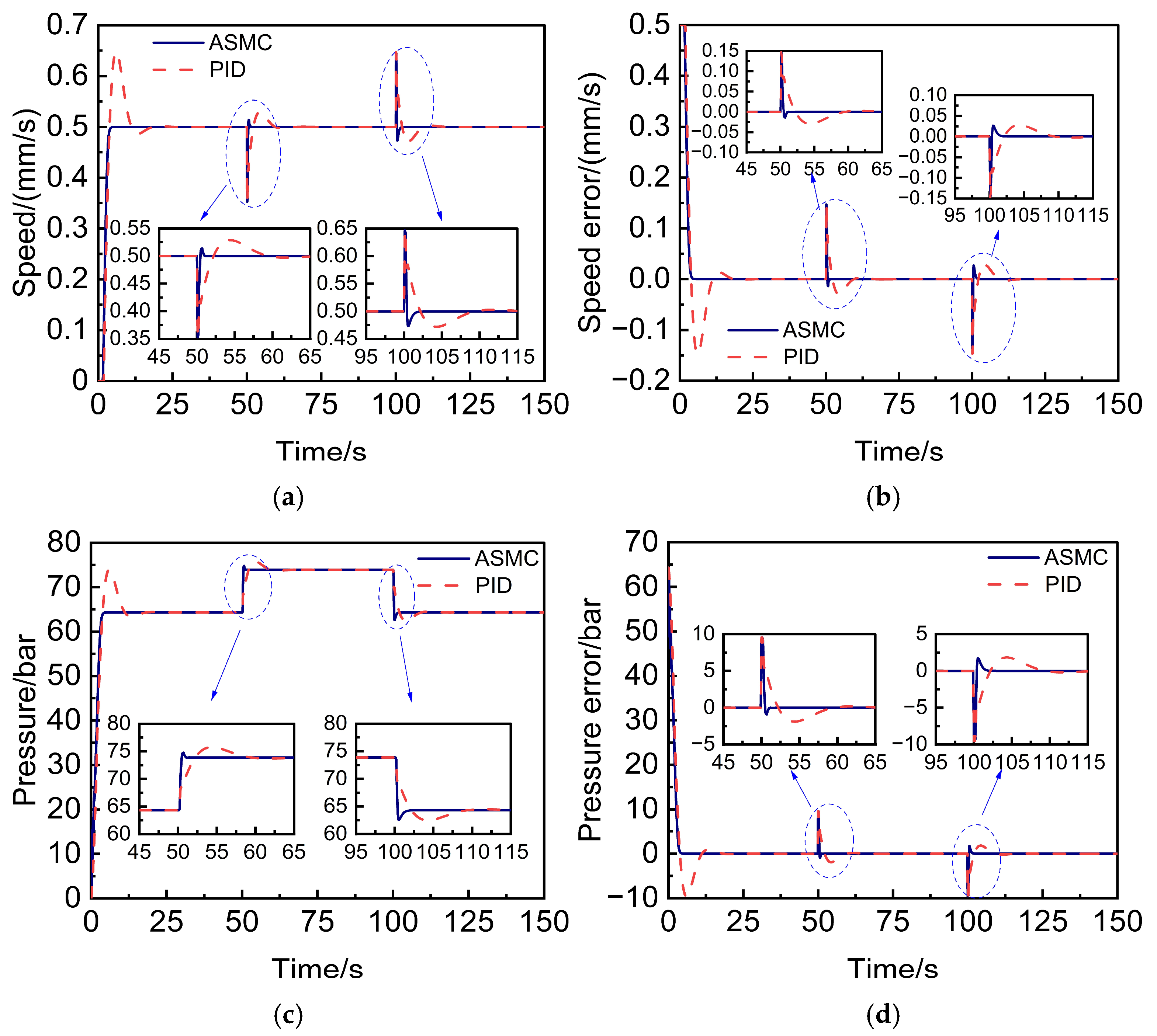Machines 13 00213 g006
