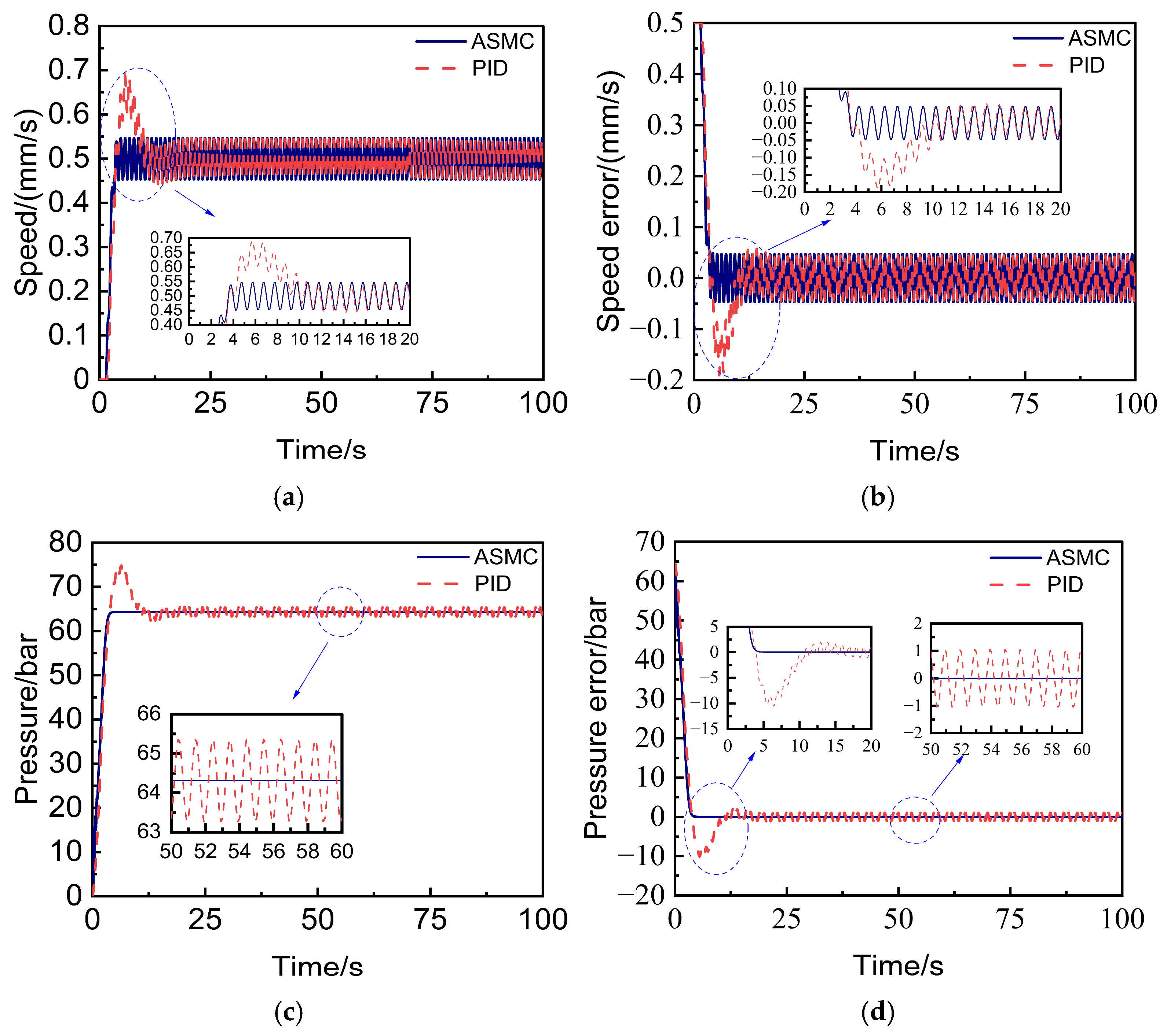 Machines 13 00213 g007