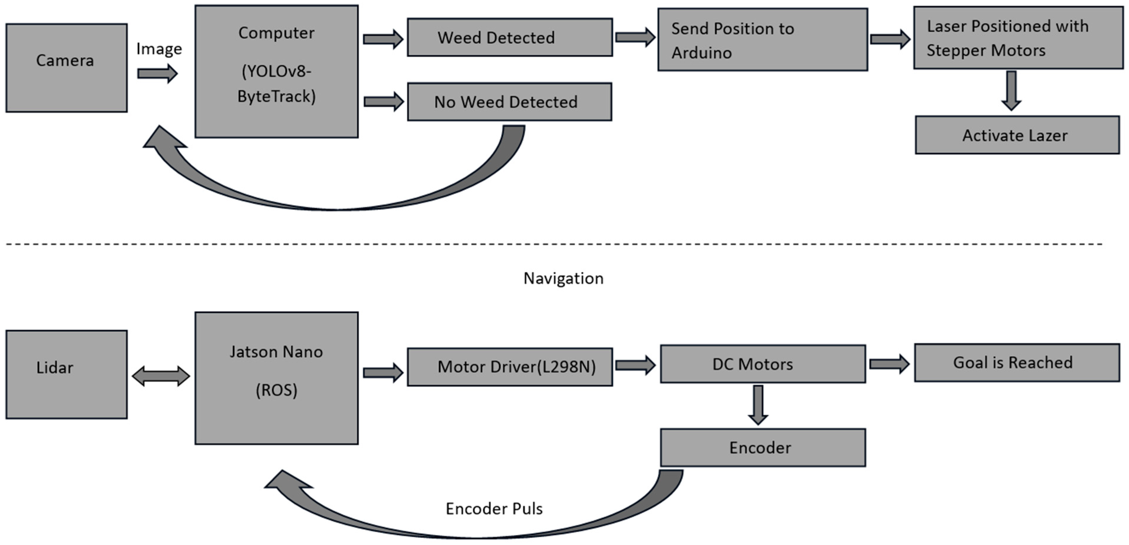 Machines 13 00219 g003