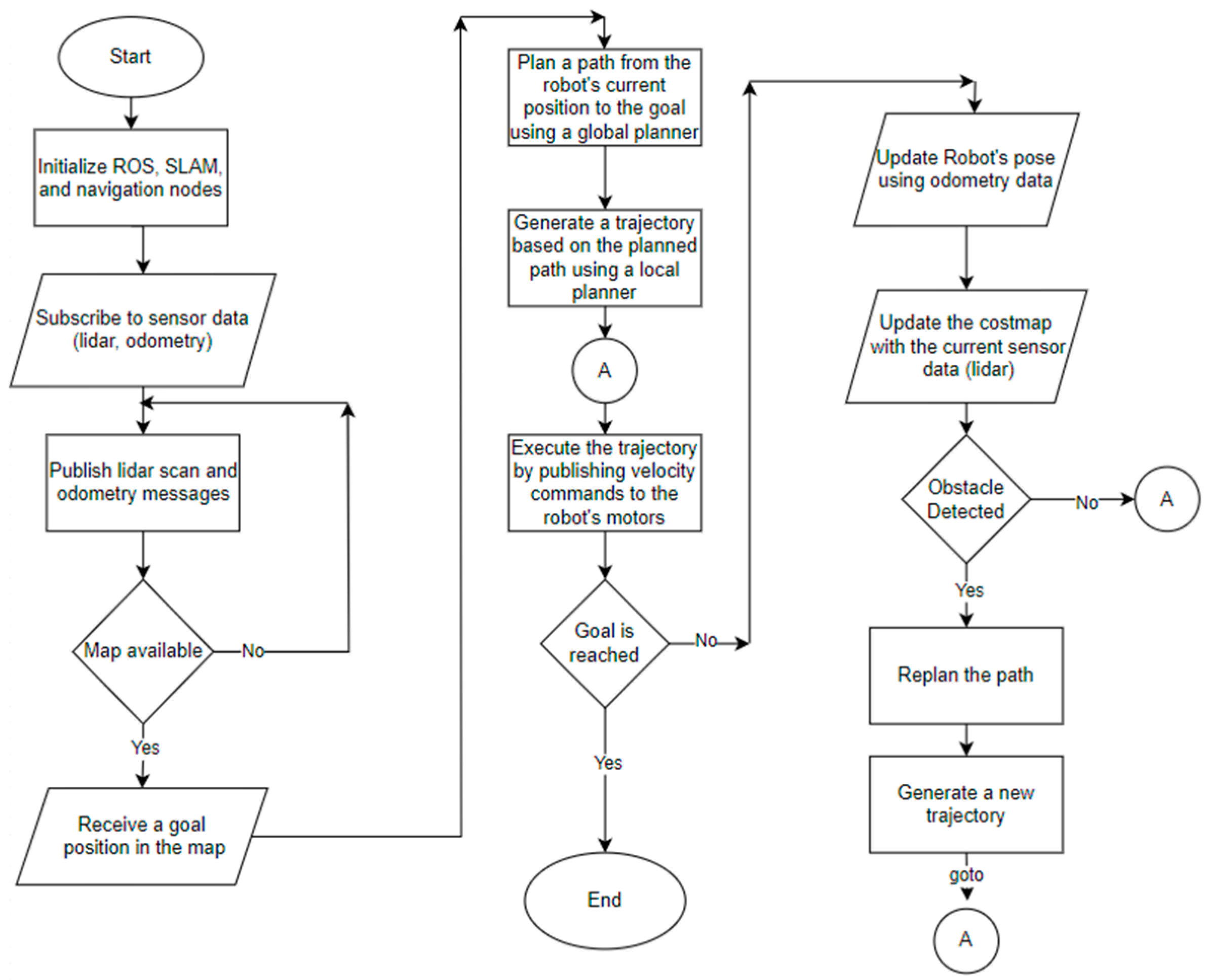 Machines 13 00219 g005