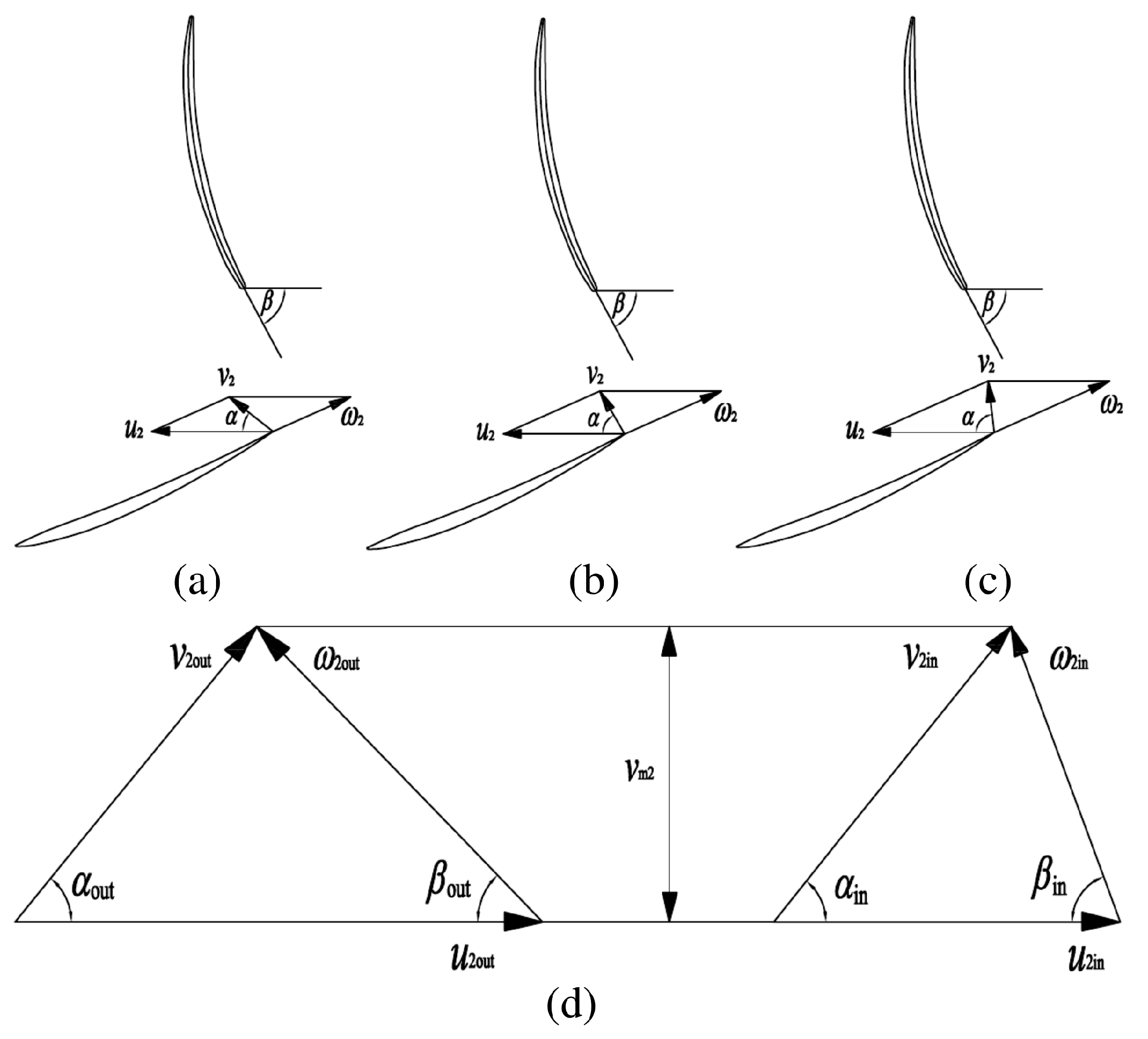 Machines 13 00220 g013