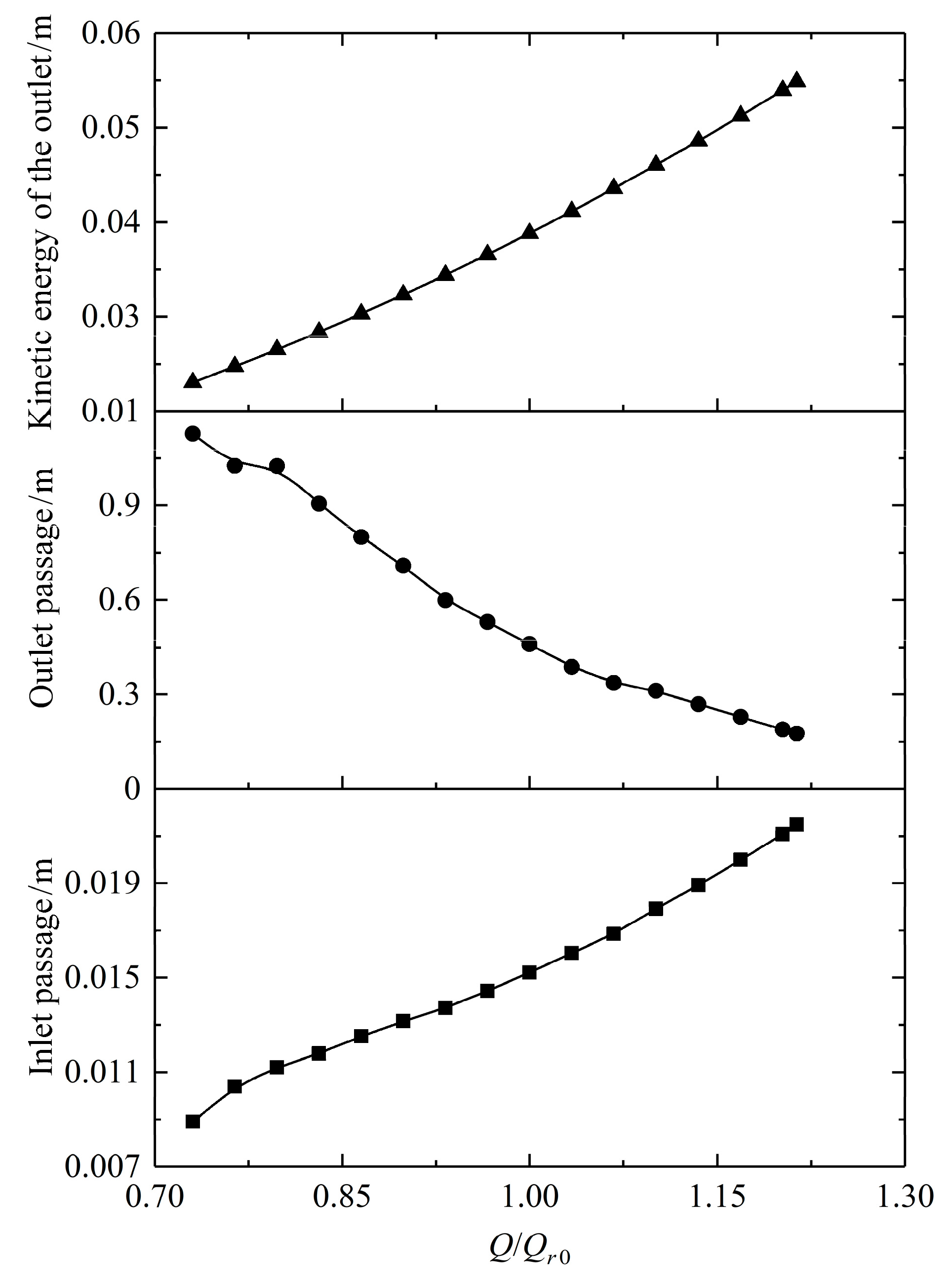 Machines 13 00220 g018