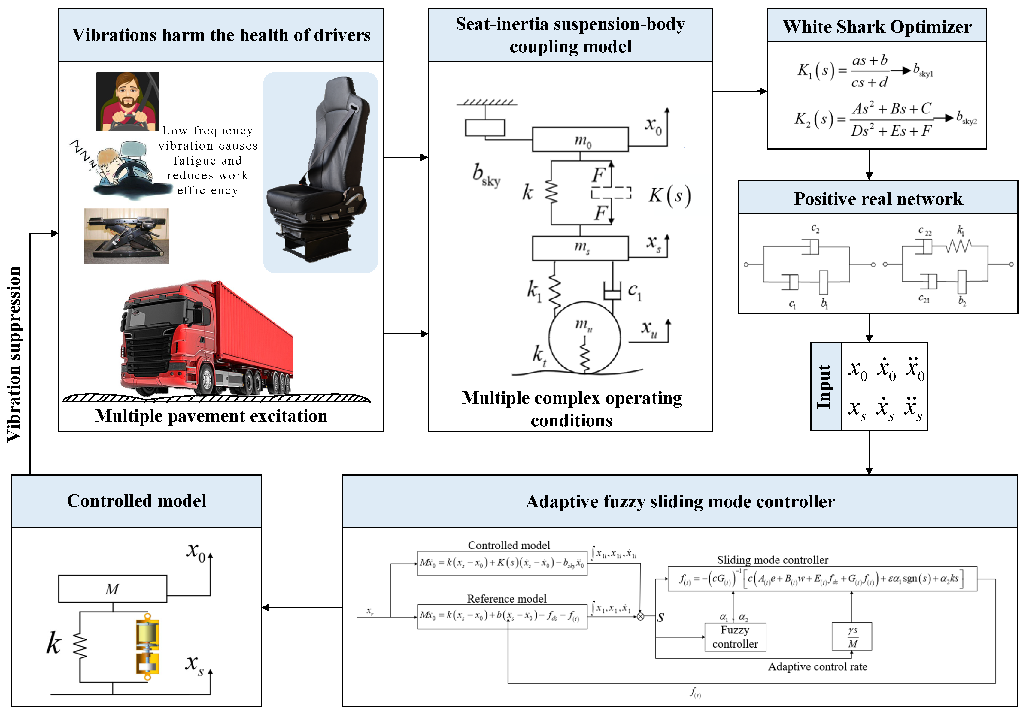 Machines 13 00222 g001 Machines 13 00222 g001