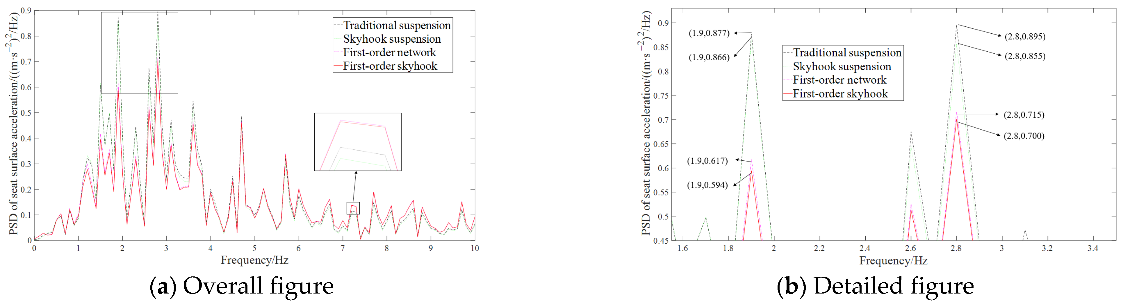 Machines 13 00222 g005 Machines 13 00222 g005