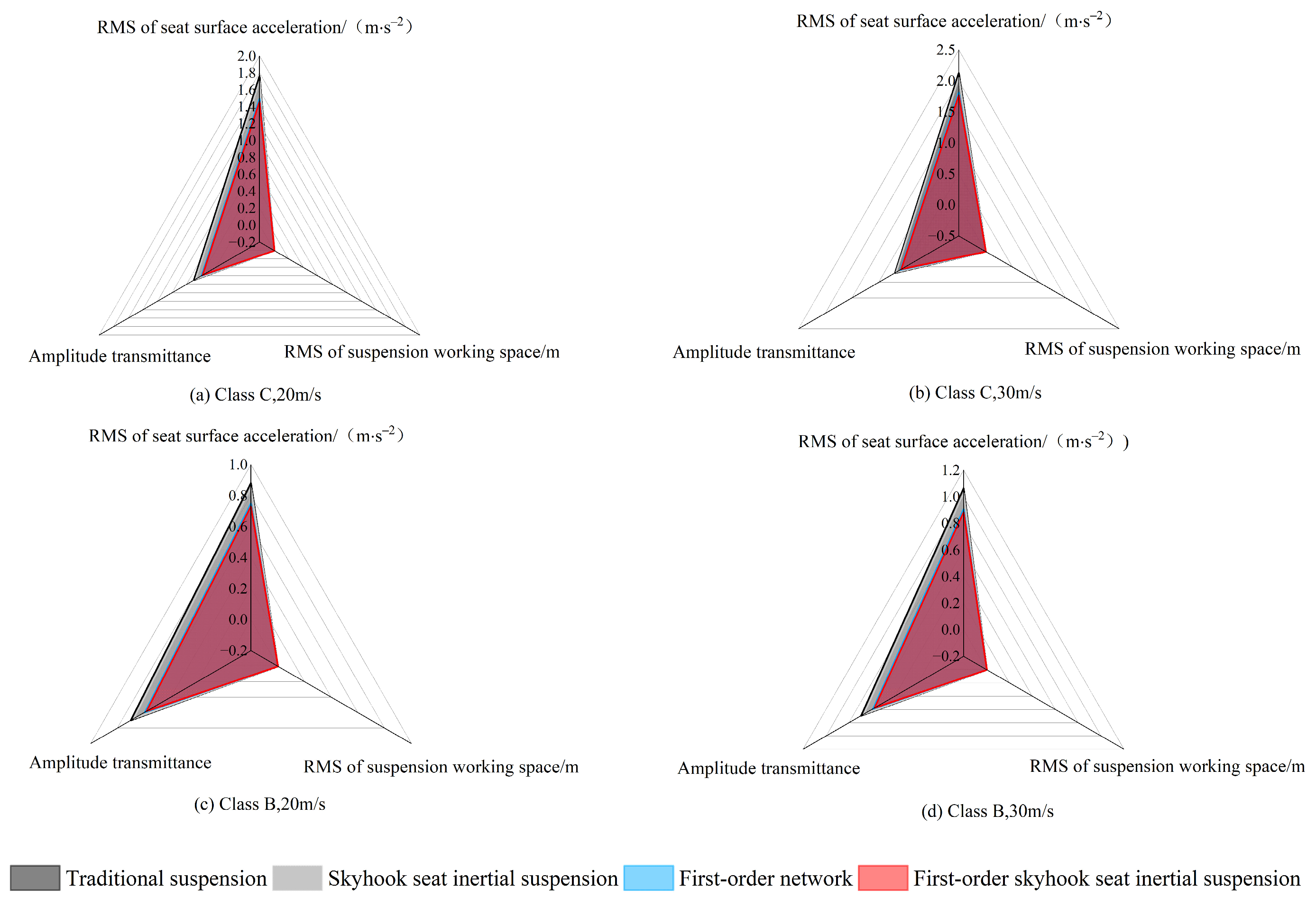 Machines 13 00222 g006 Machines 13 00222 g006