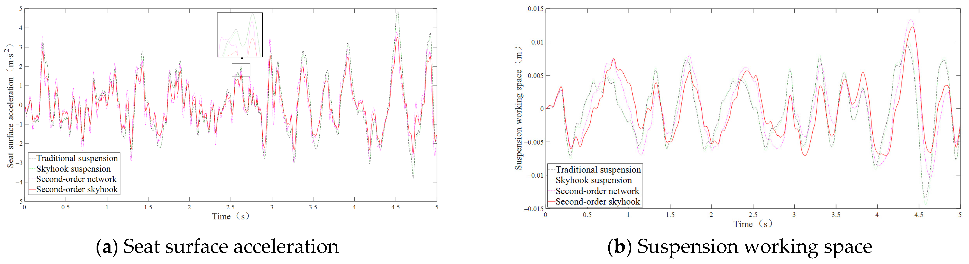 Machines 13 00222 g007 Machines 13 00222 g007