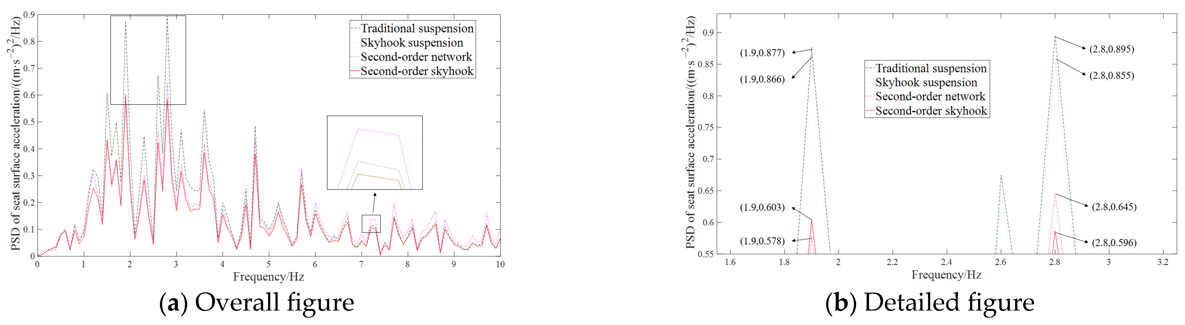 Machines 13 00222 g008 Machines 13 00222 g008