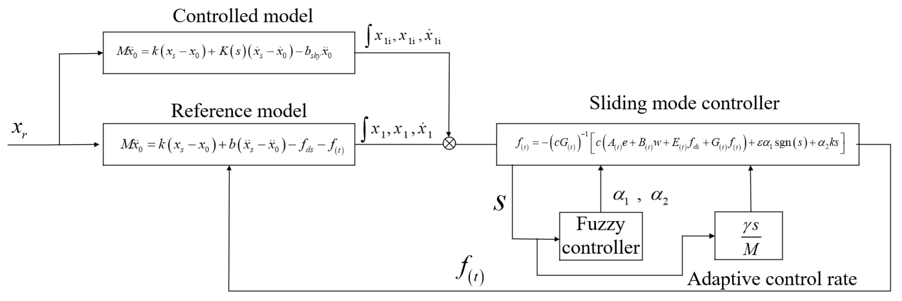 Machines 13 00222 g011 Machines 13 00222 g011