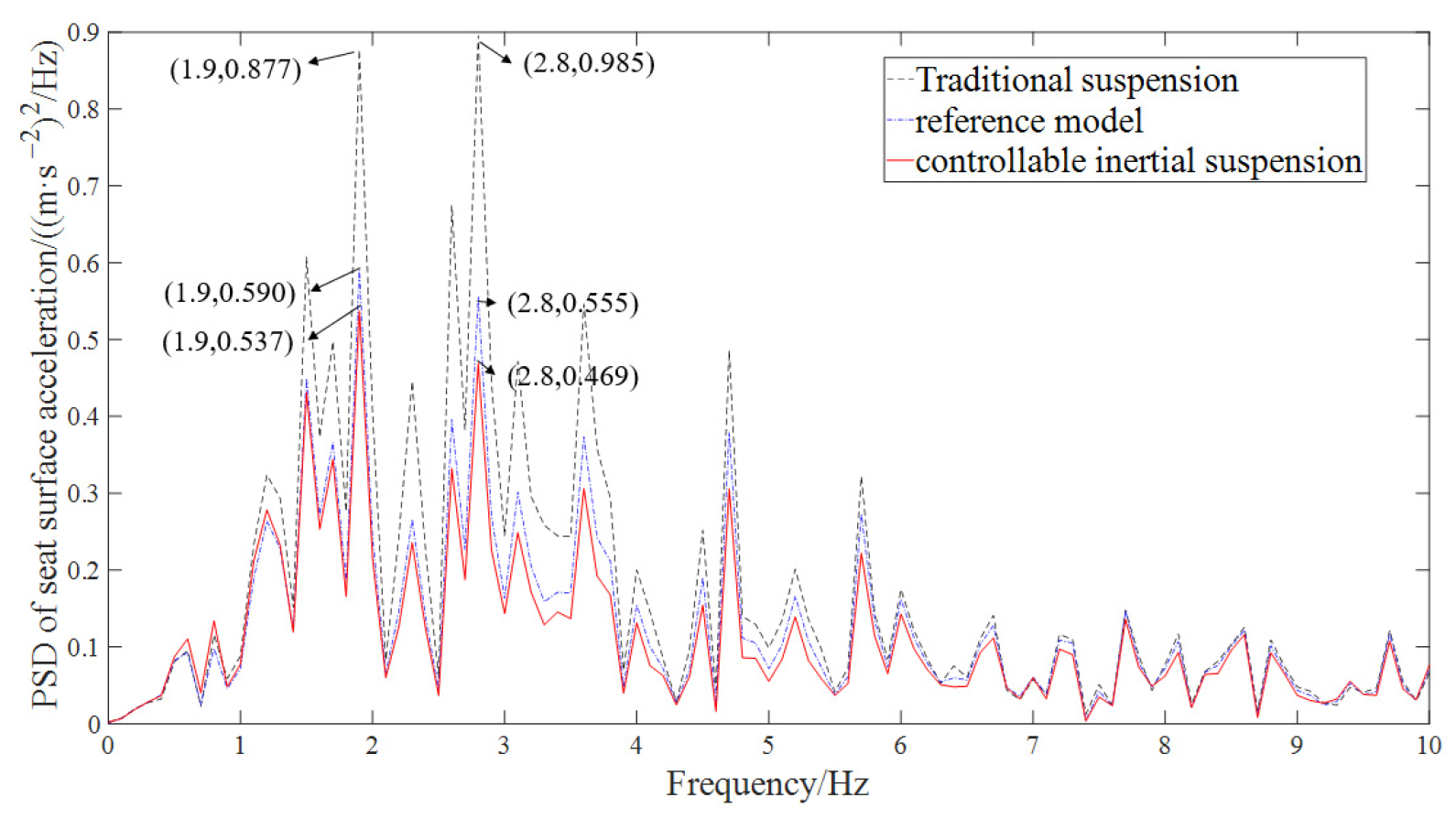Machines 13 00222 g013 Machines 13 00222 g013