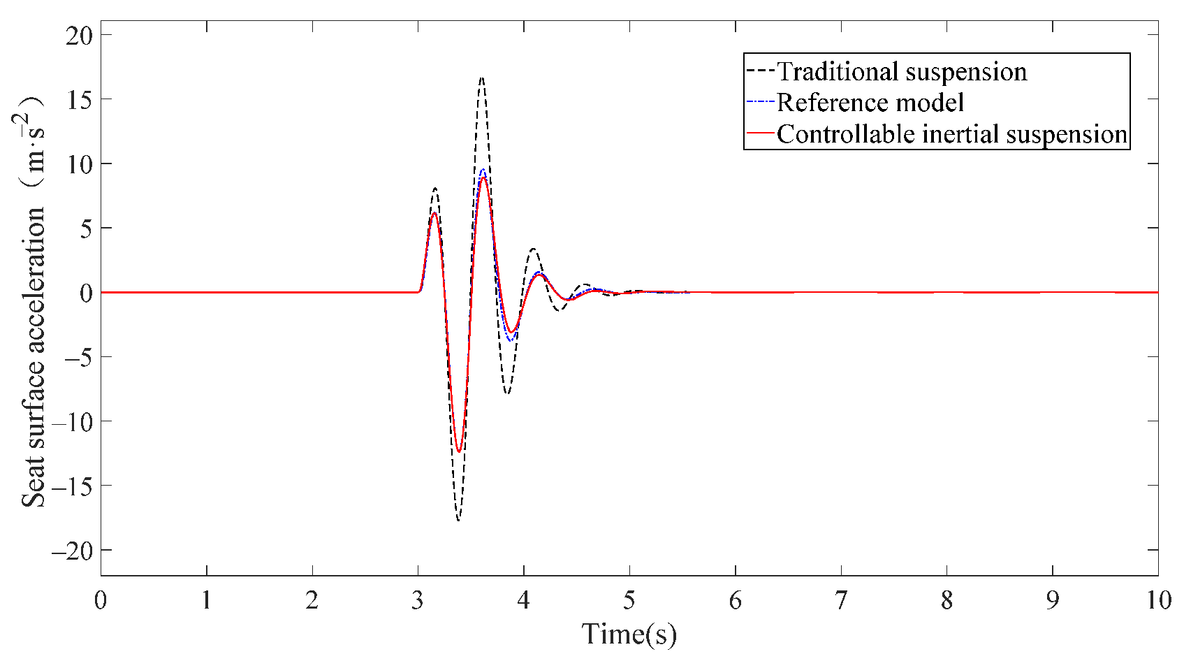 Machines 13 00222 g014 Machines 13 00222 g014