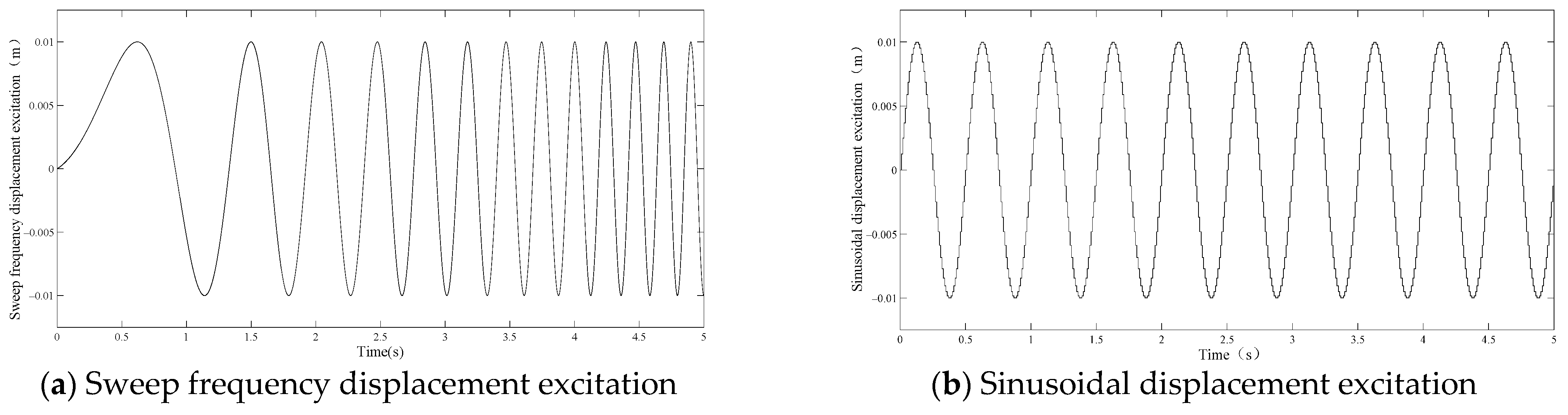 Machines 13 00222 g015 Machines 13 00222 g015