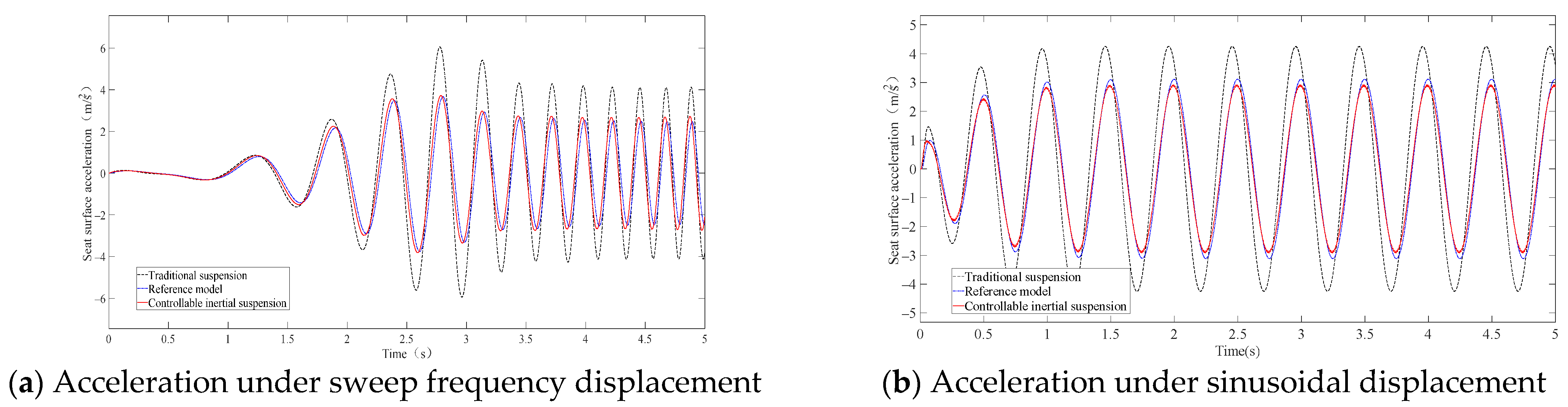 Machines 13 00222 g016 Machines 13 00222 g016