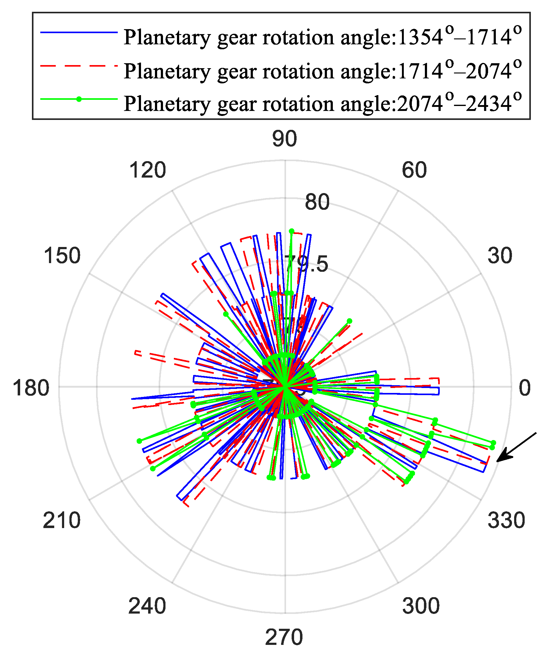 Machines 13 00223 g013