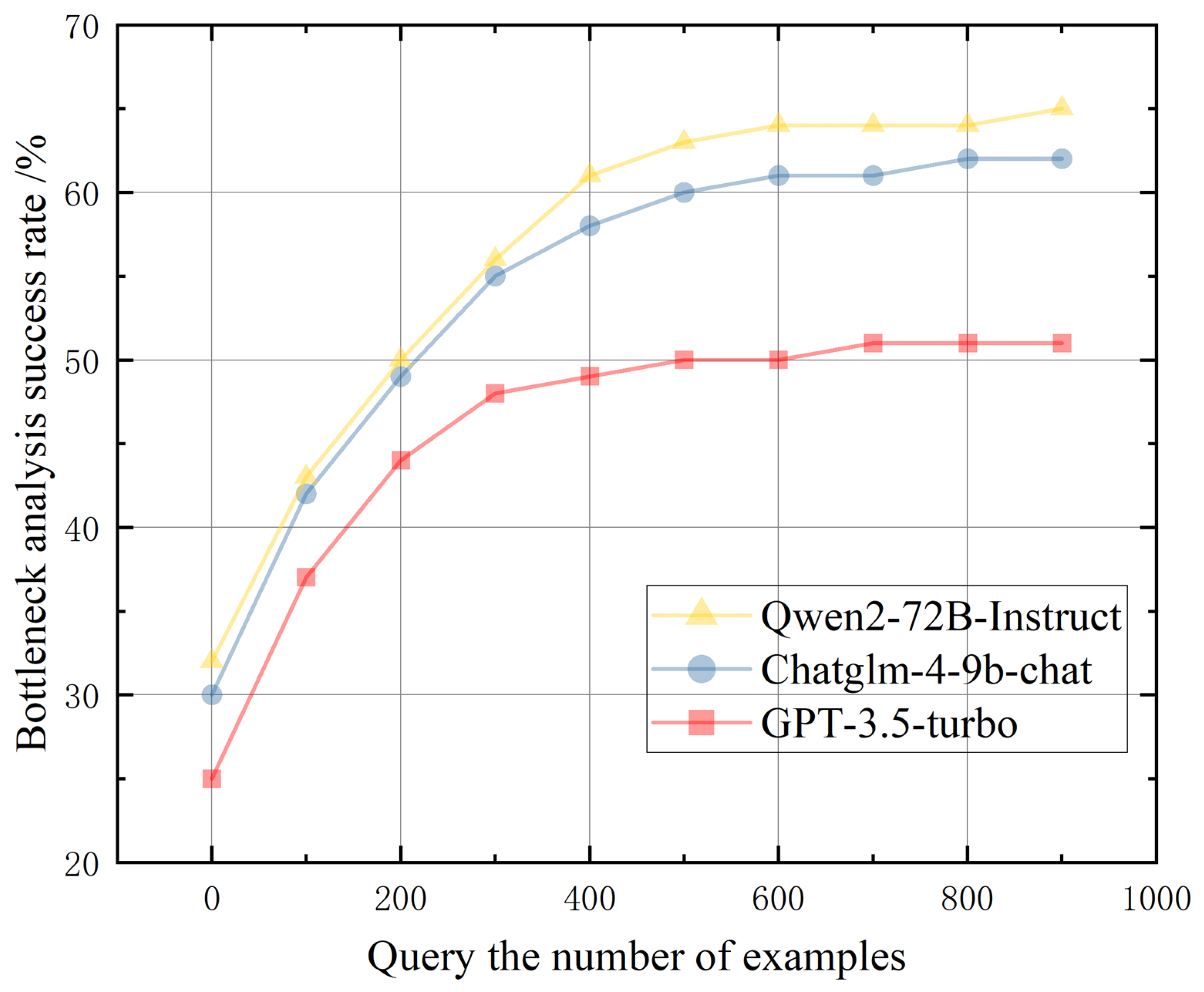 Machines 13 00224 g007