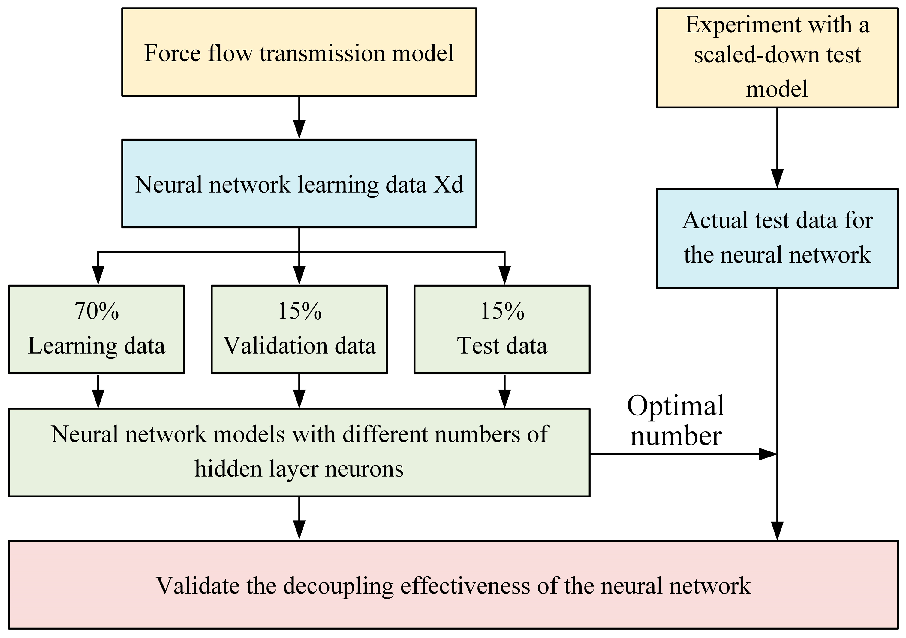 Machines 13 00226 g010