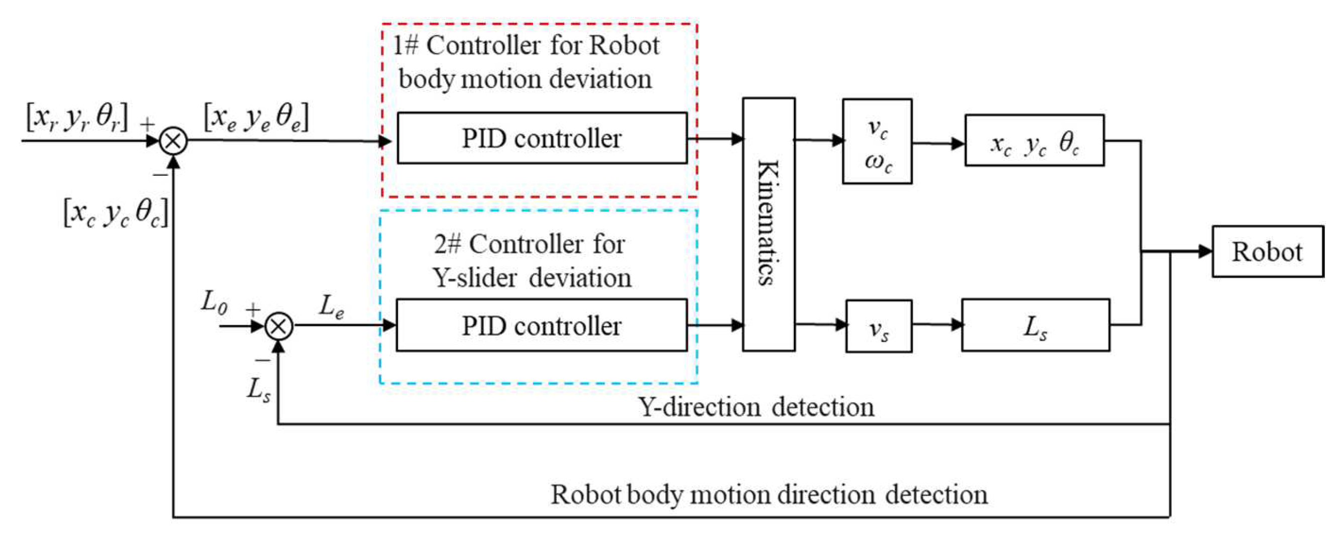 Machines 13 00229 g004