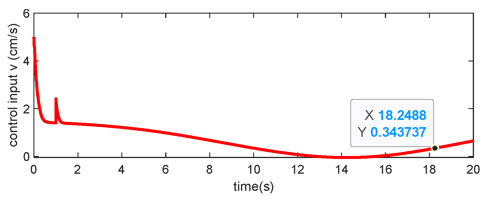 Machines 13 00229 g013