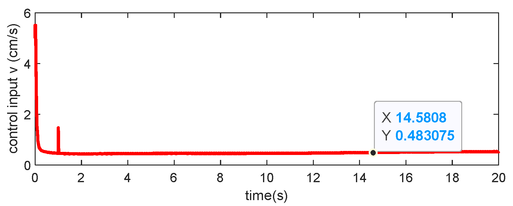 Machines 13 00229 g016