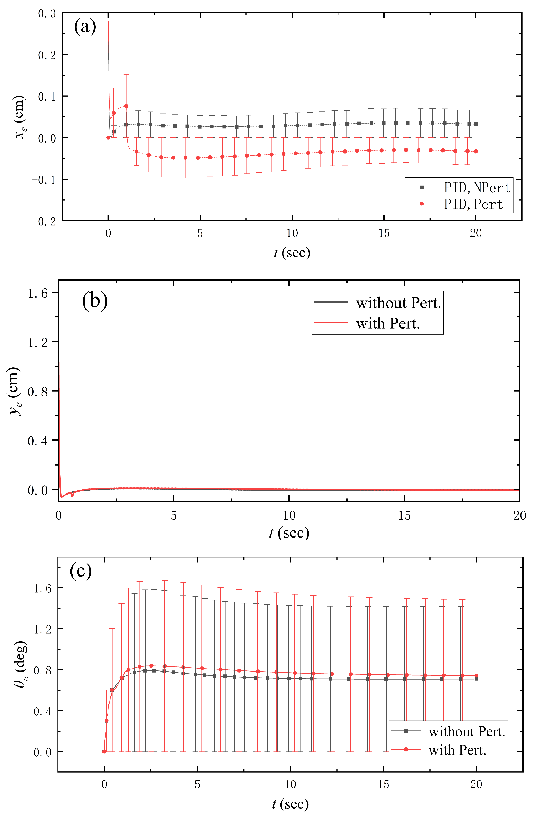 Machines 13 00229 g018