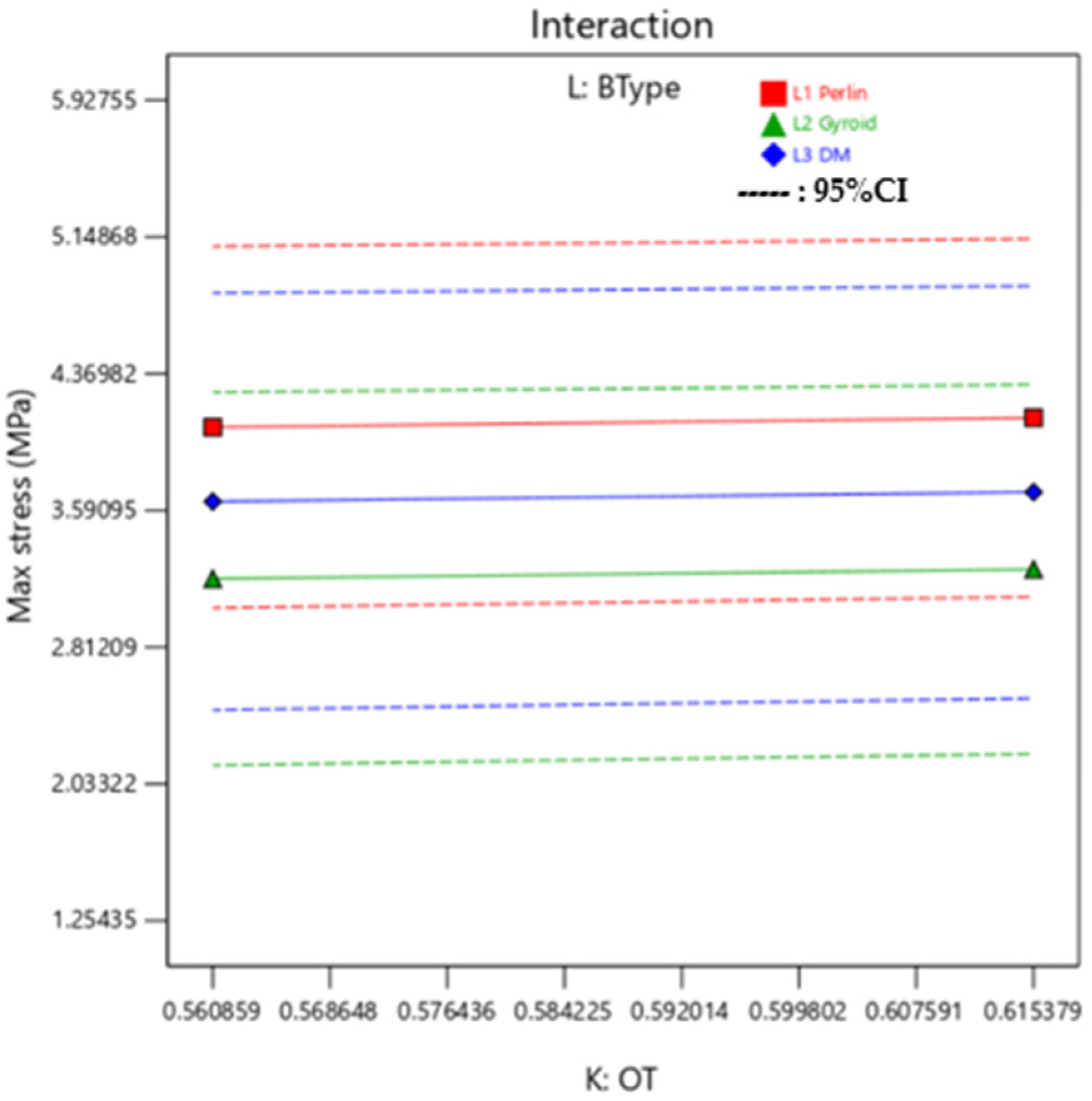 Machines 13 00234 g006