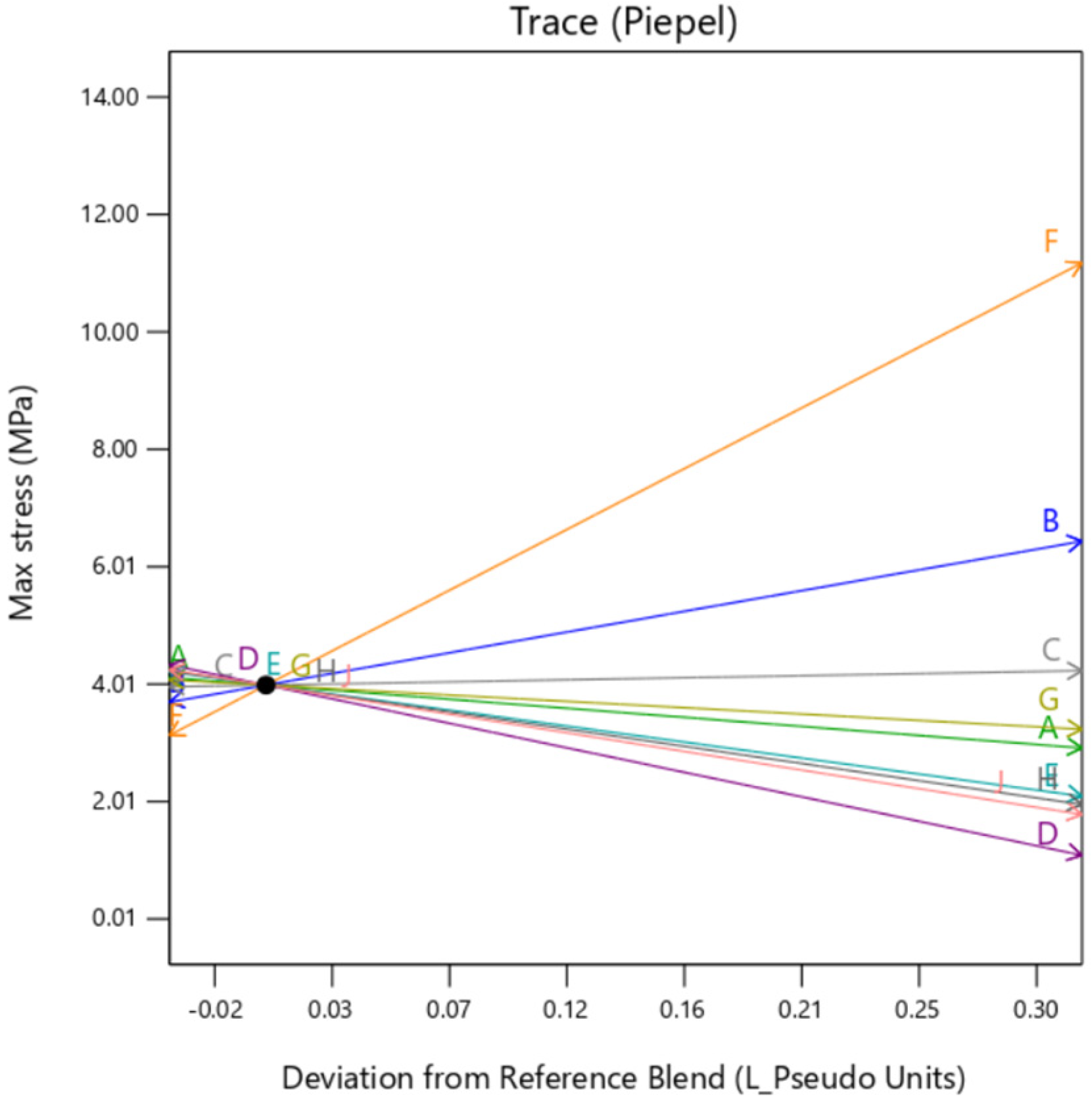 Machines 13 00234 g007