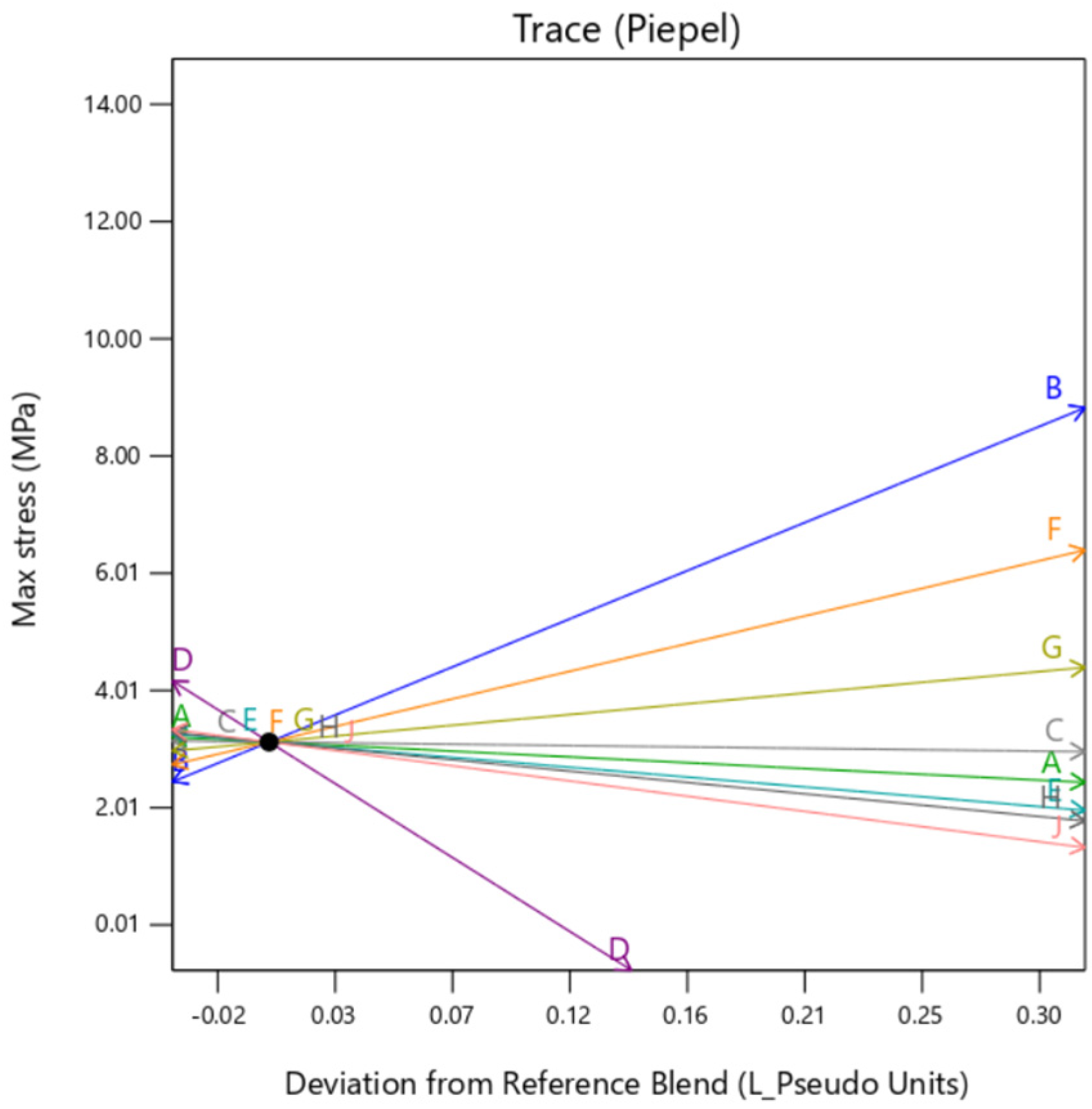Machines 13 00234 g008