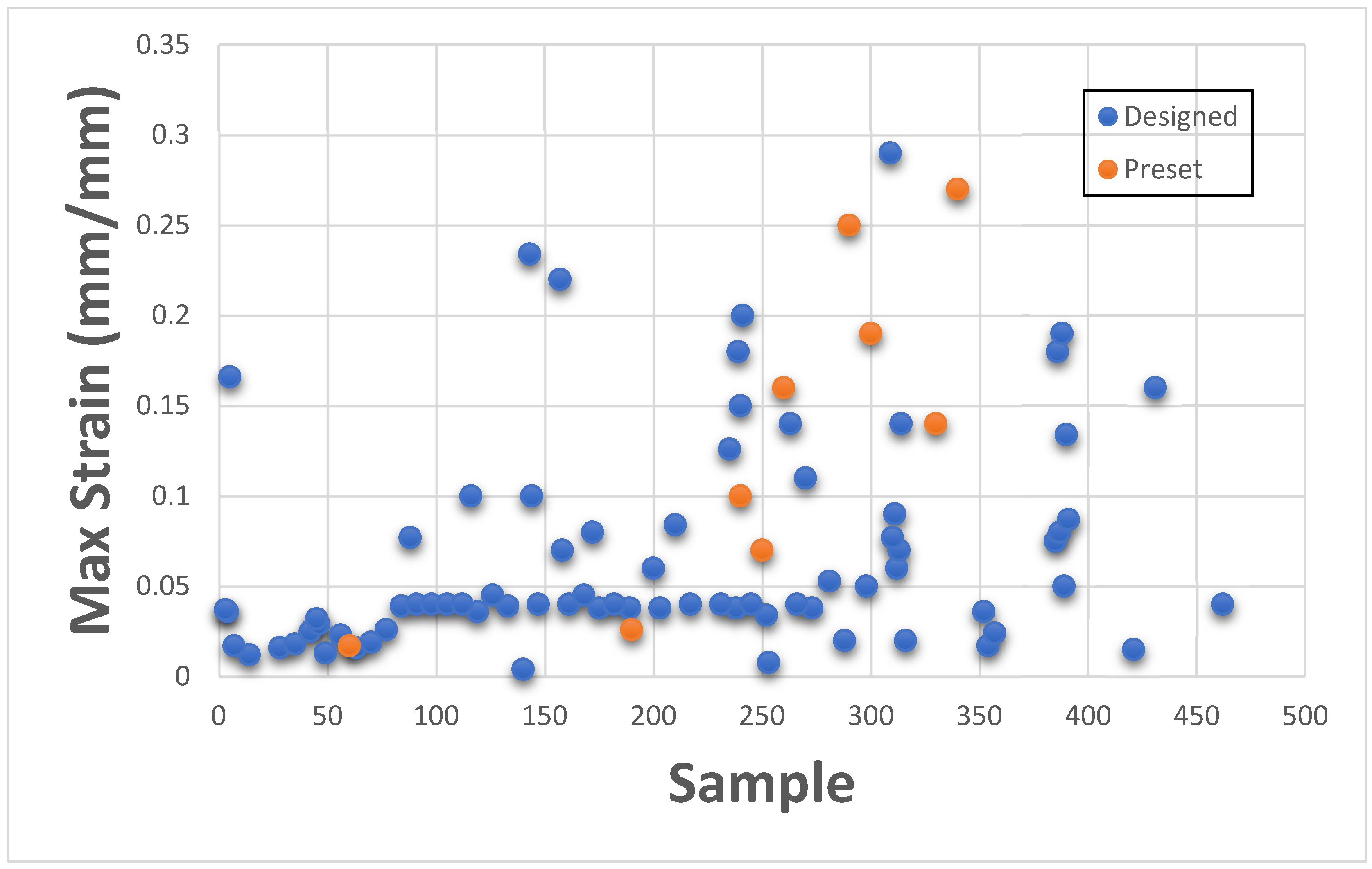 Machines 13 00234 g010