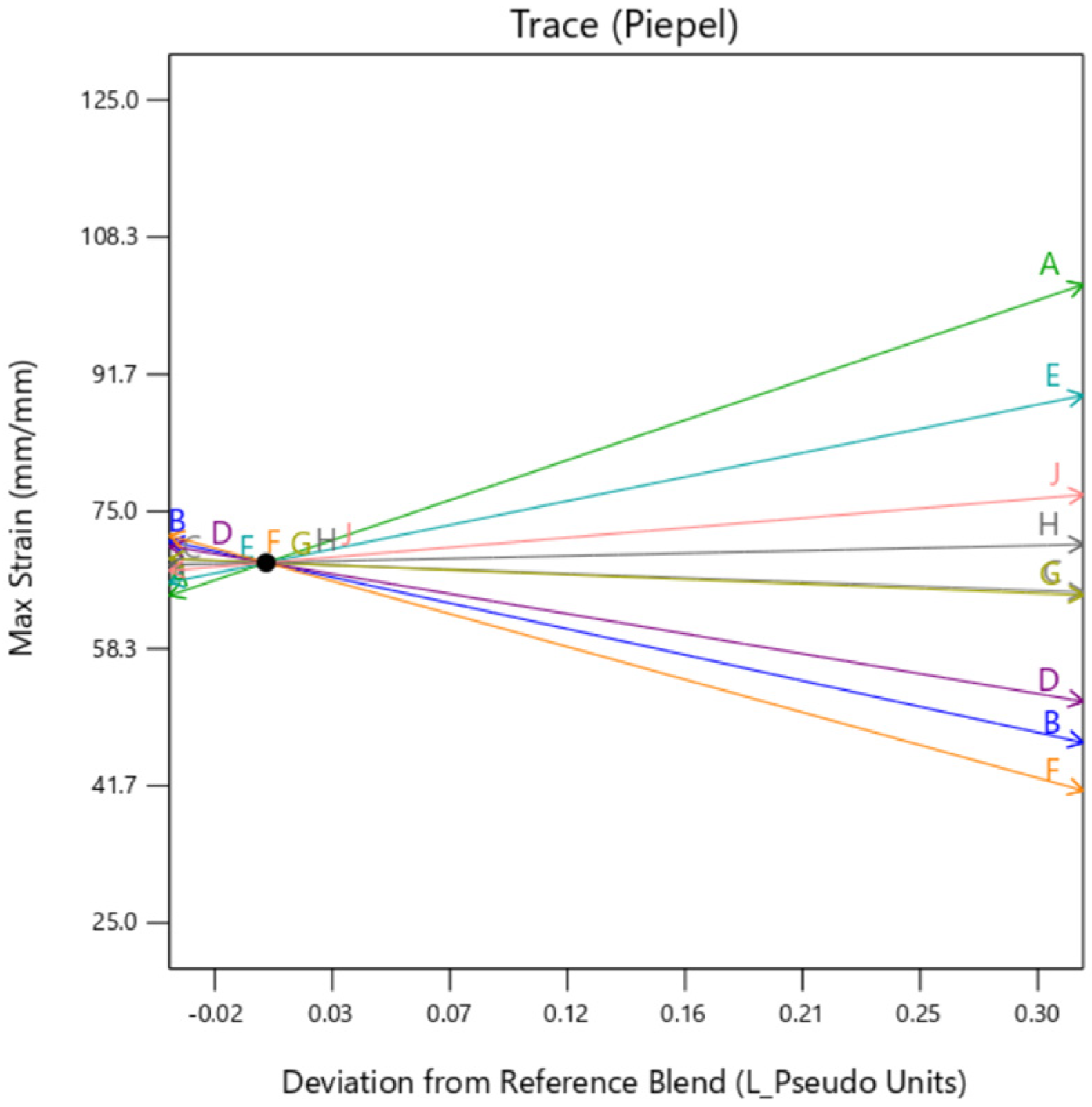 Machines 13 00234 g013