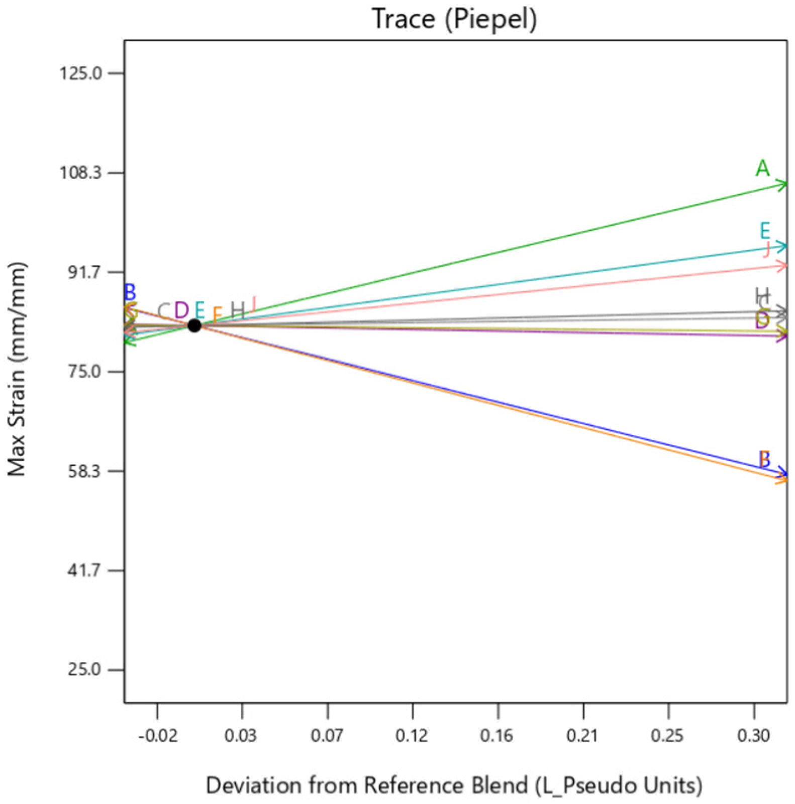 Machines 13 00234 g015