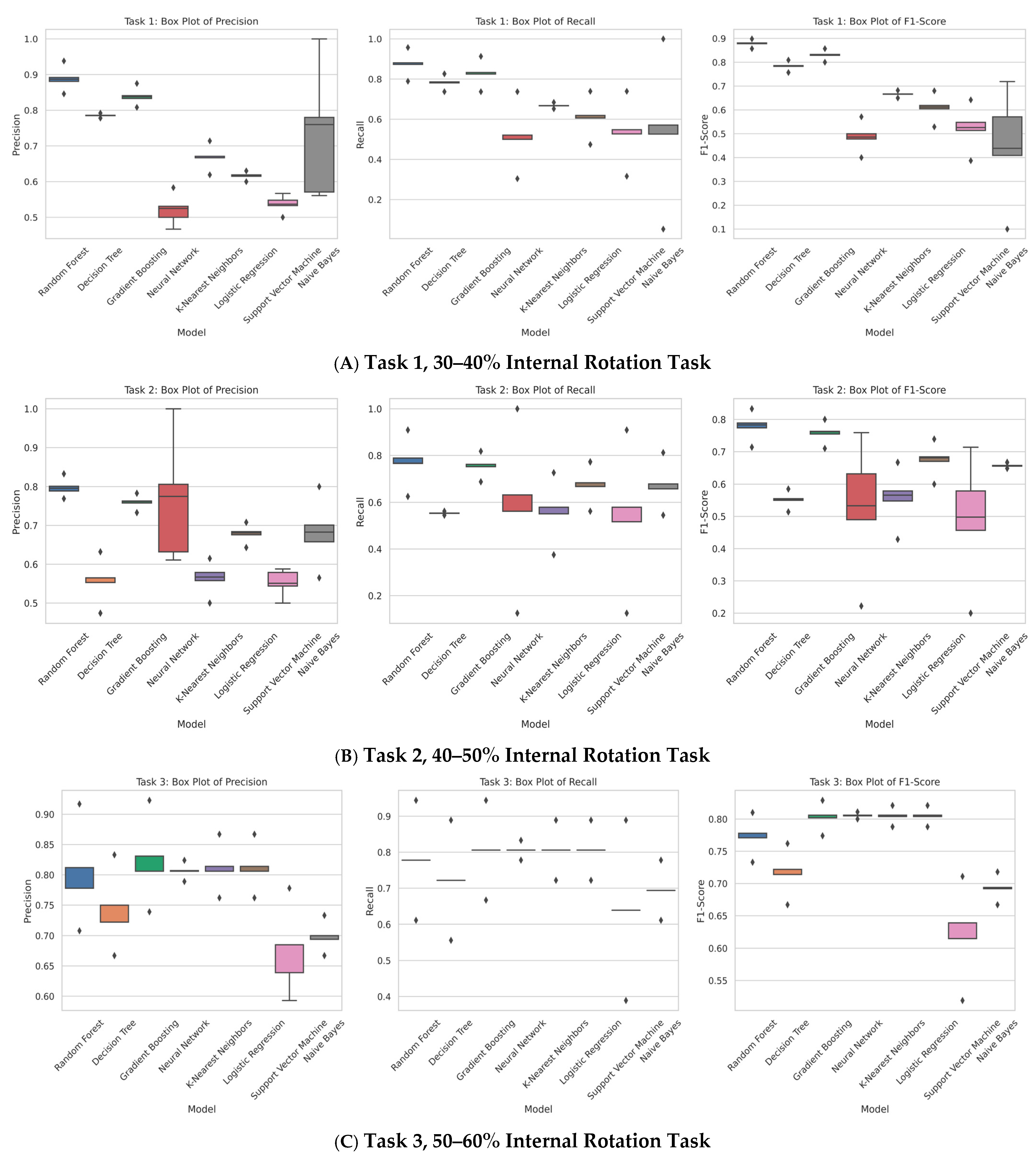 Machines 13 00235 g005a
