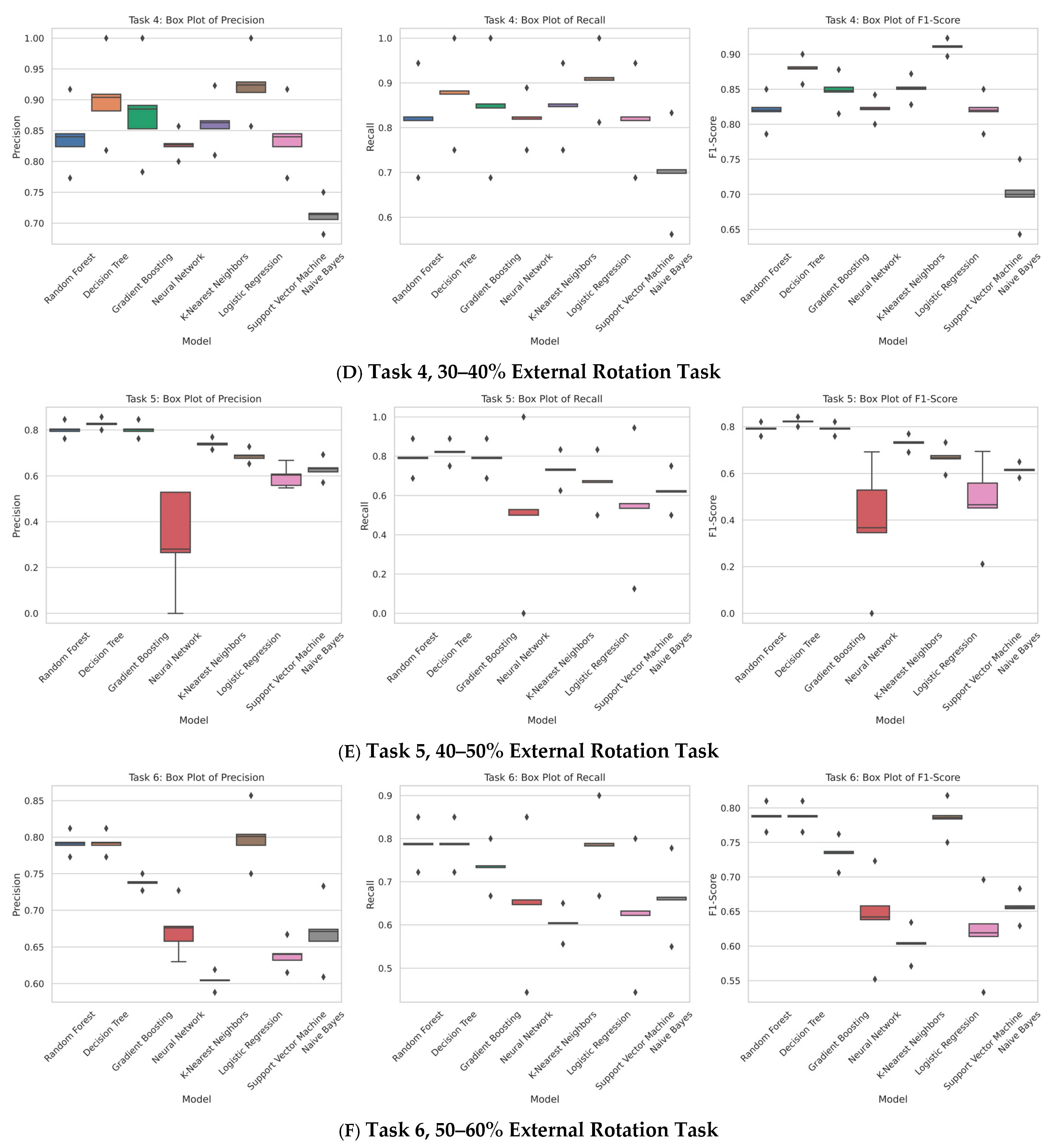 Machines 13 00235 g005b