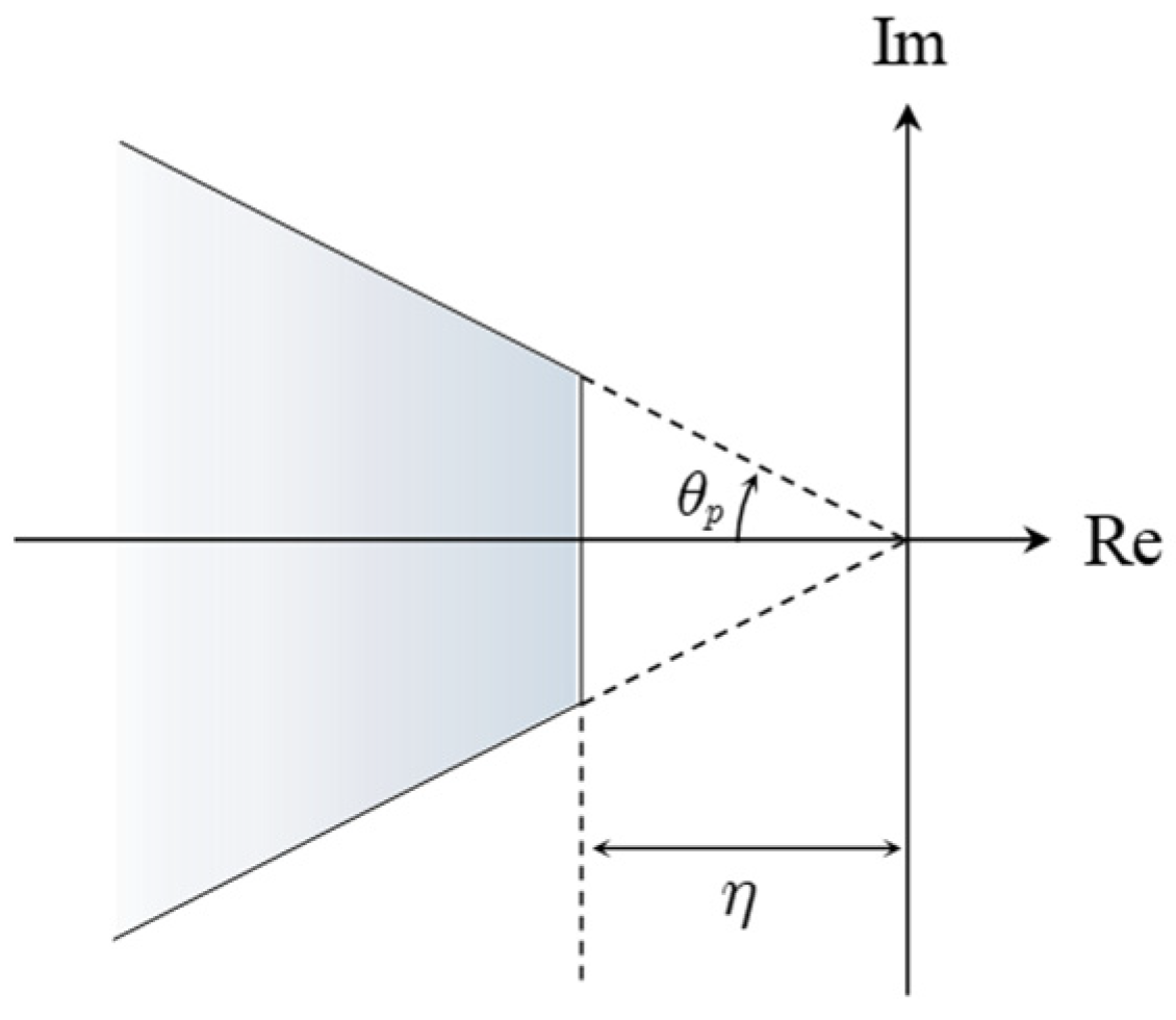 Machines 13 00238 g002