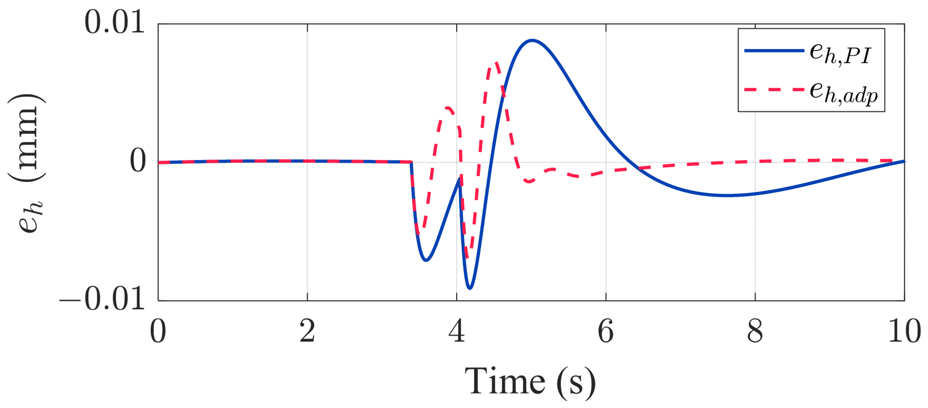 Machines 13 00238 g006
