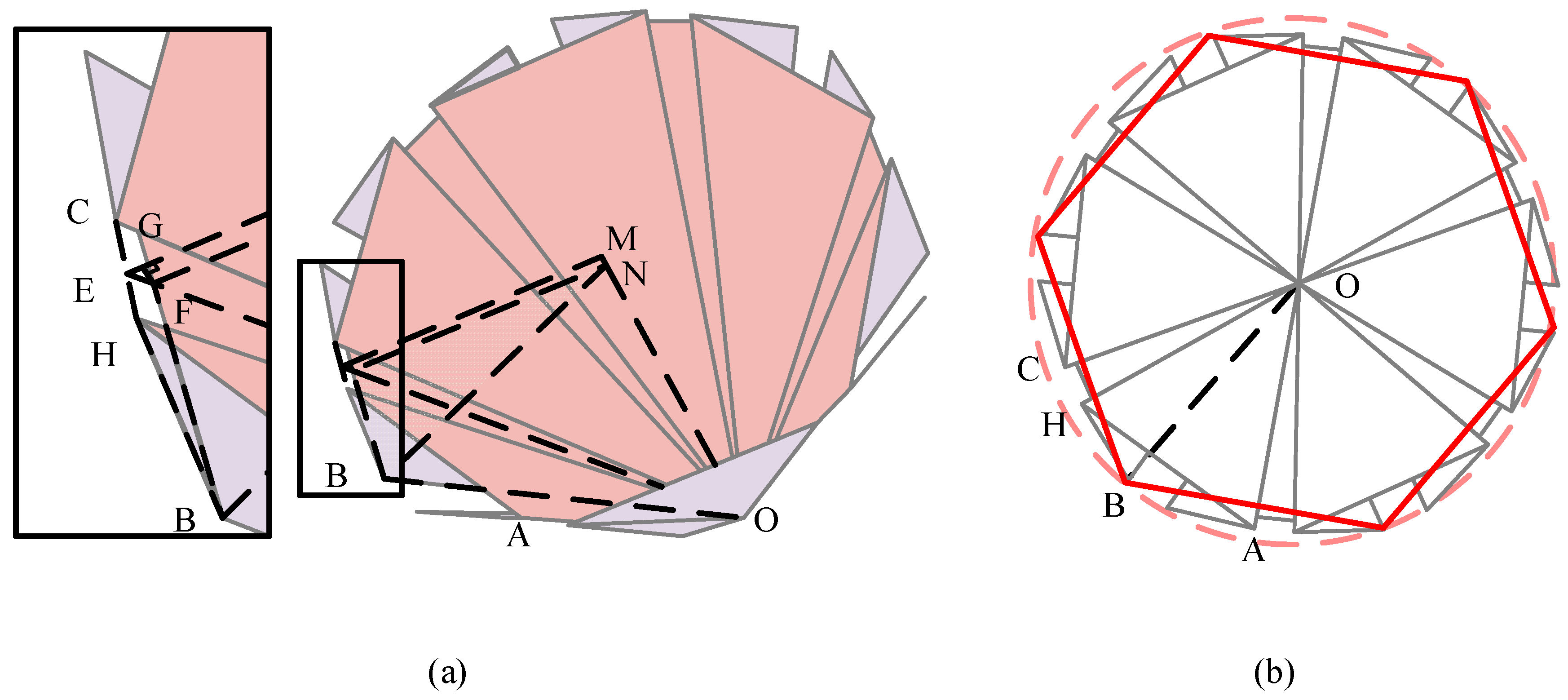 Machines 13 00240 g008