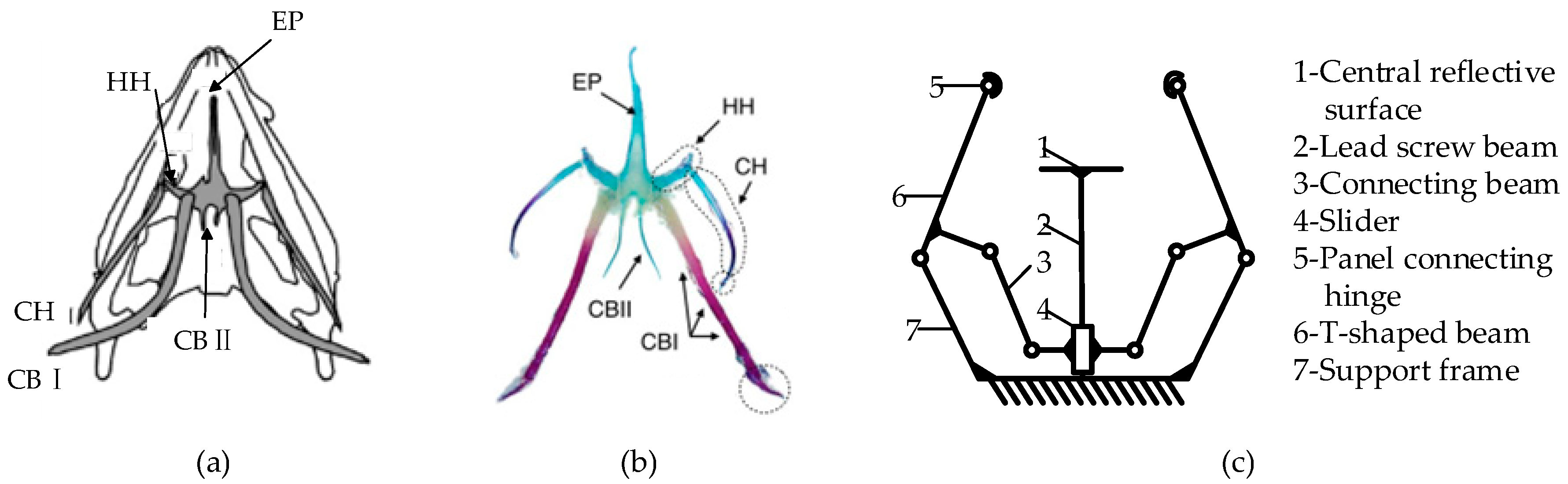 Machines 13 00240 g015