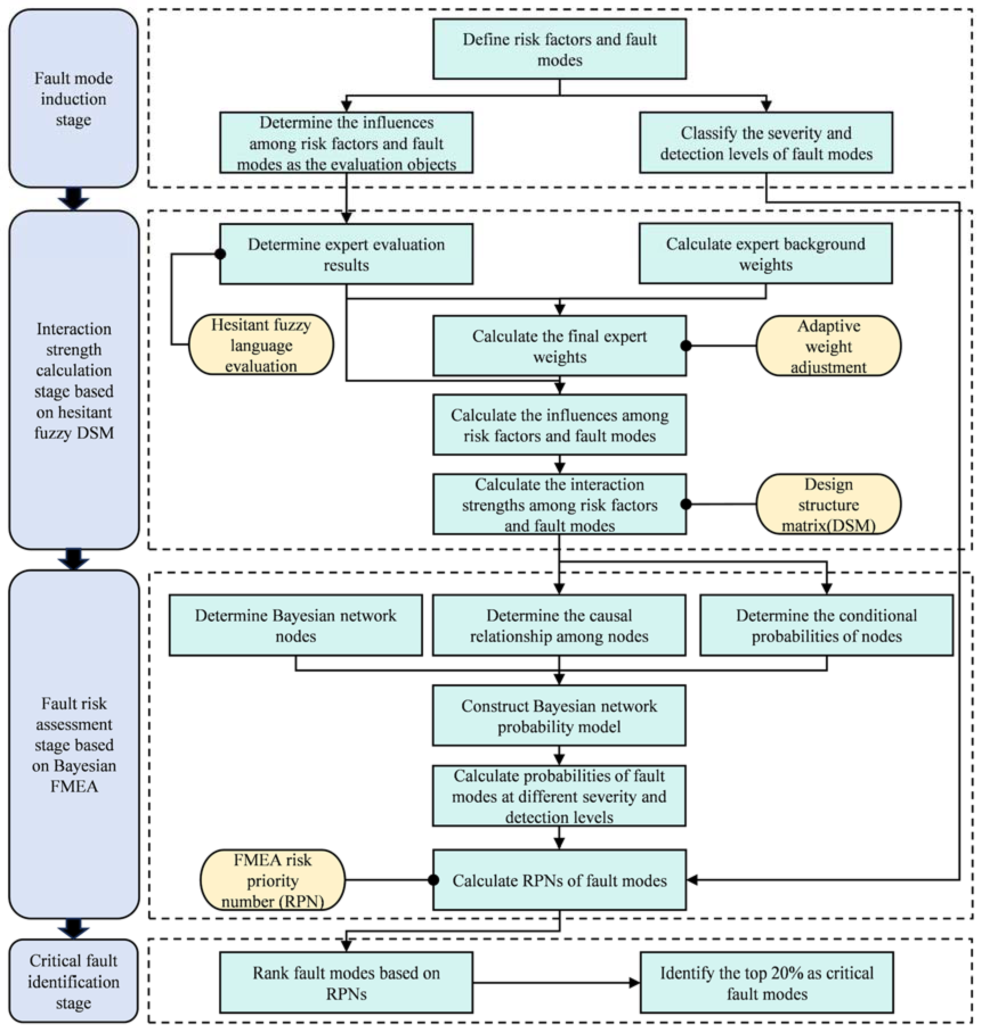 Machines 13 00242 g001