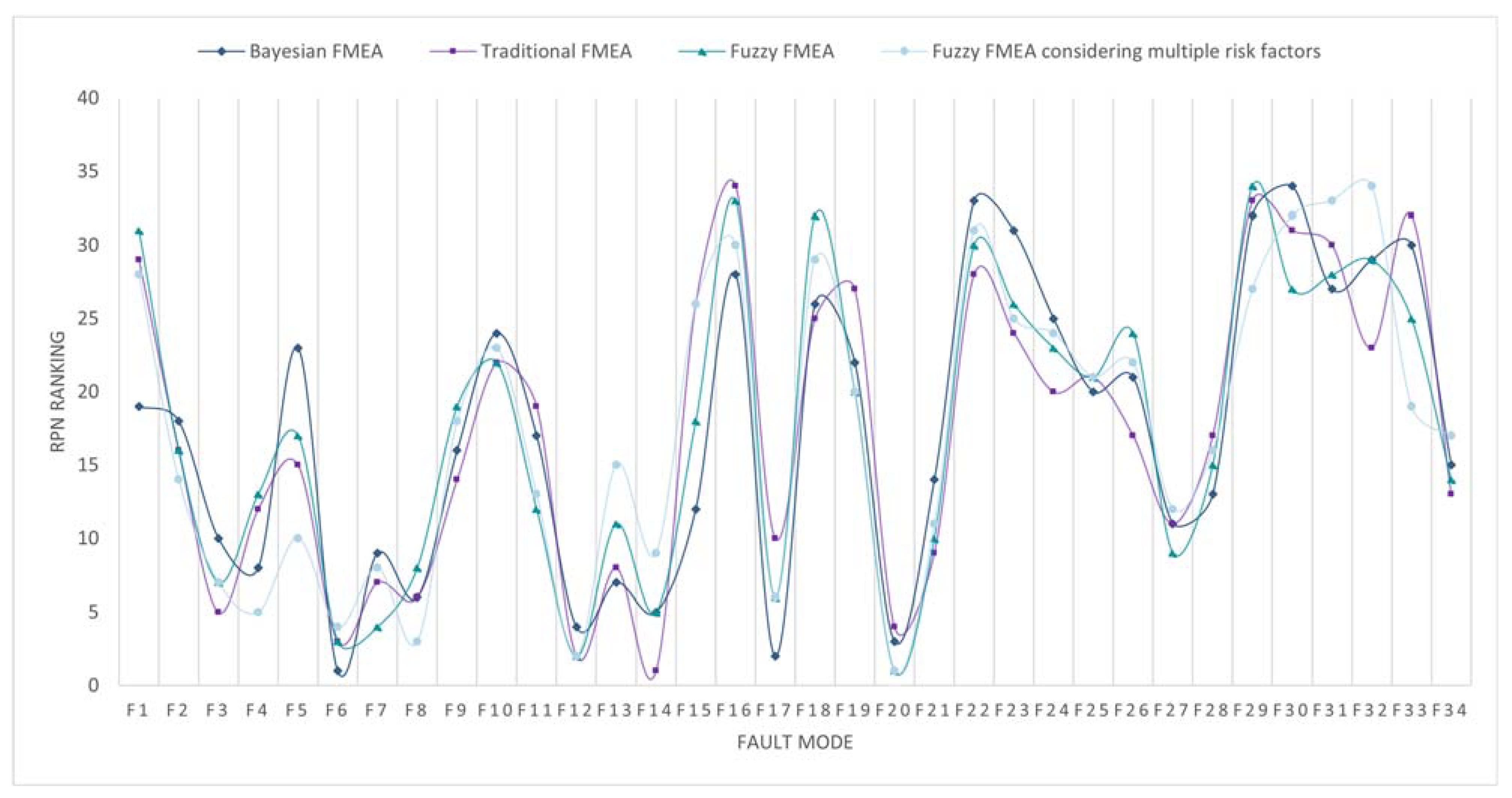 Machines 13 00242 g006