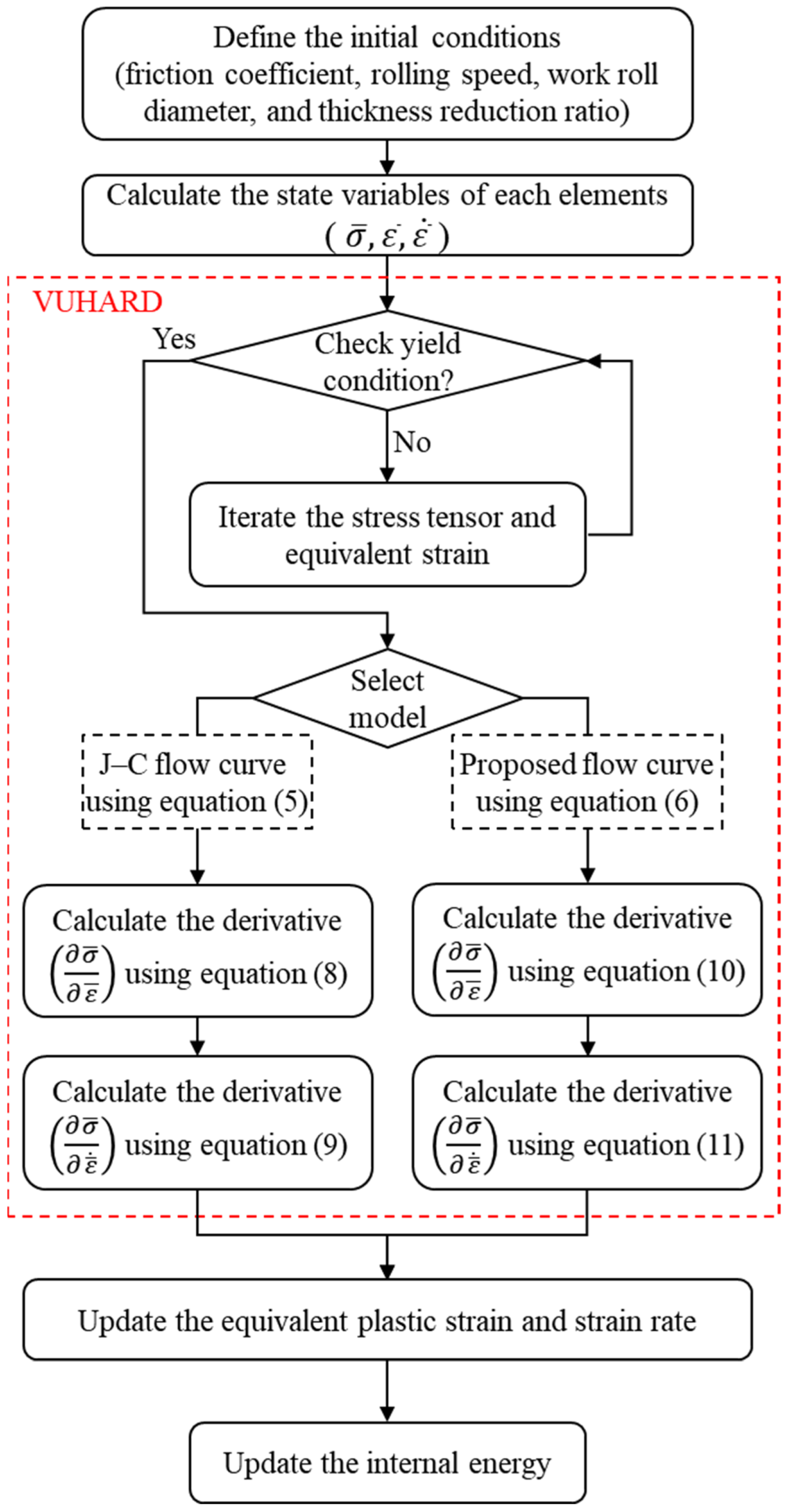 Machines 13 00243 g005