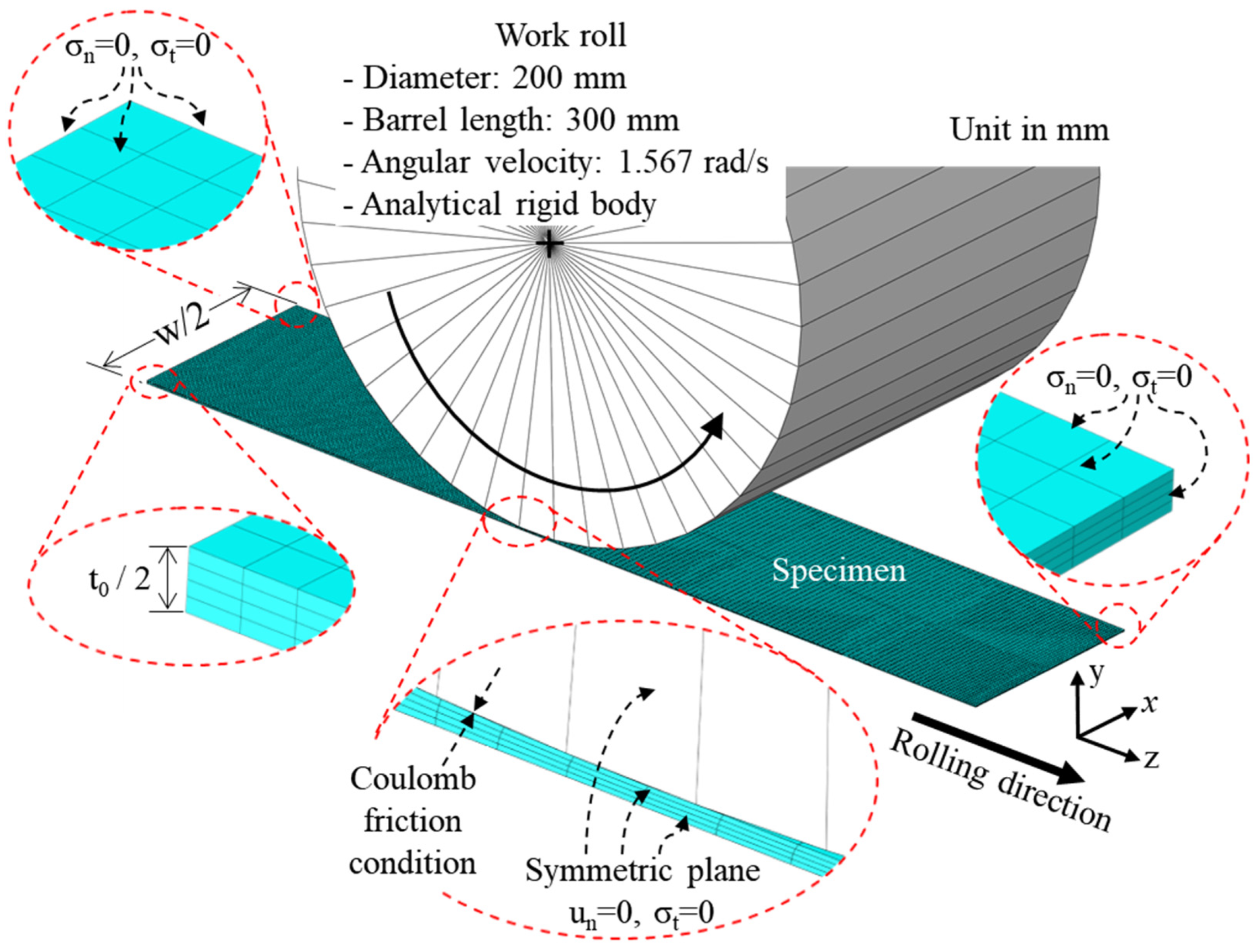 Machines 13 00243 g006