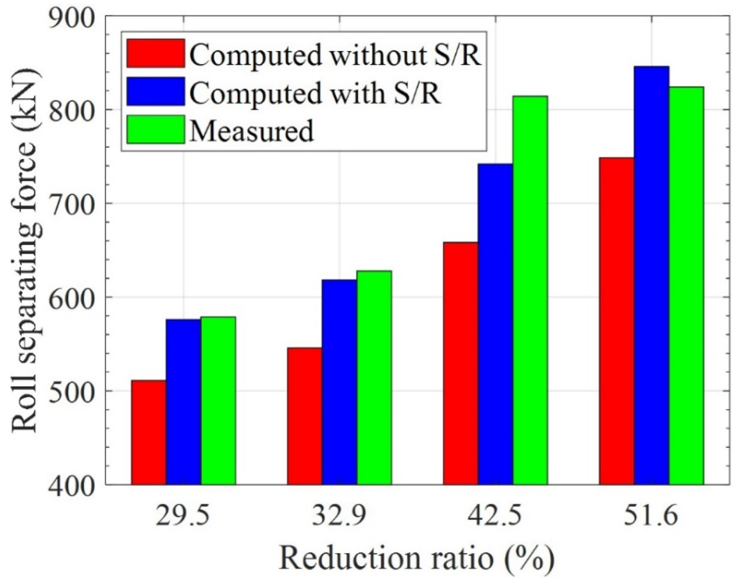 Machines 13 00243 g011