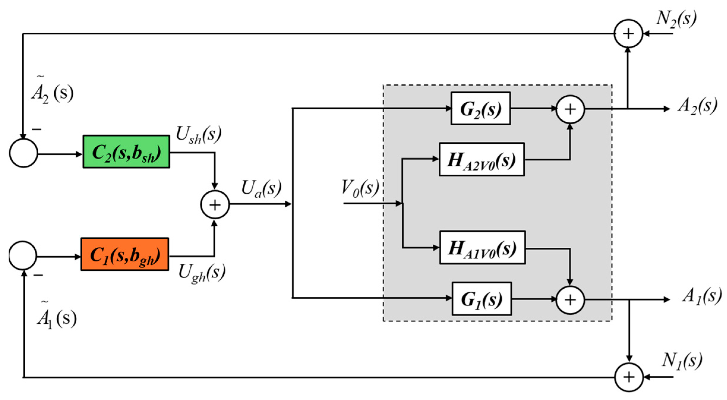 Machines 13 00244 g010