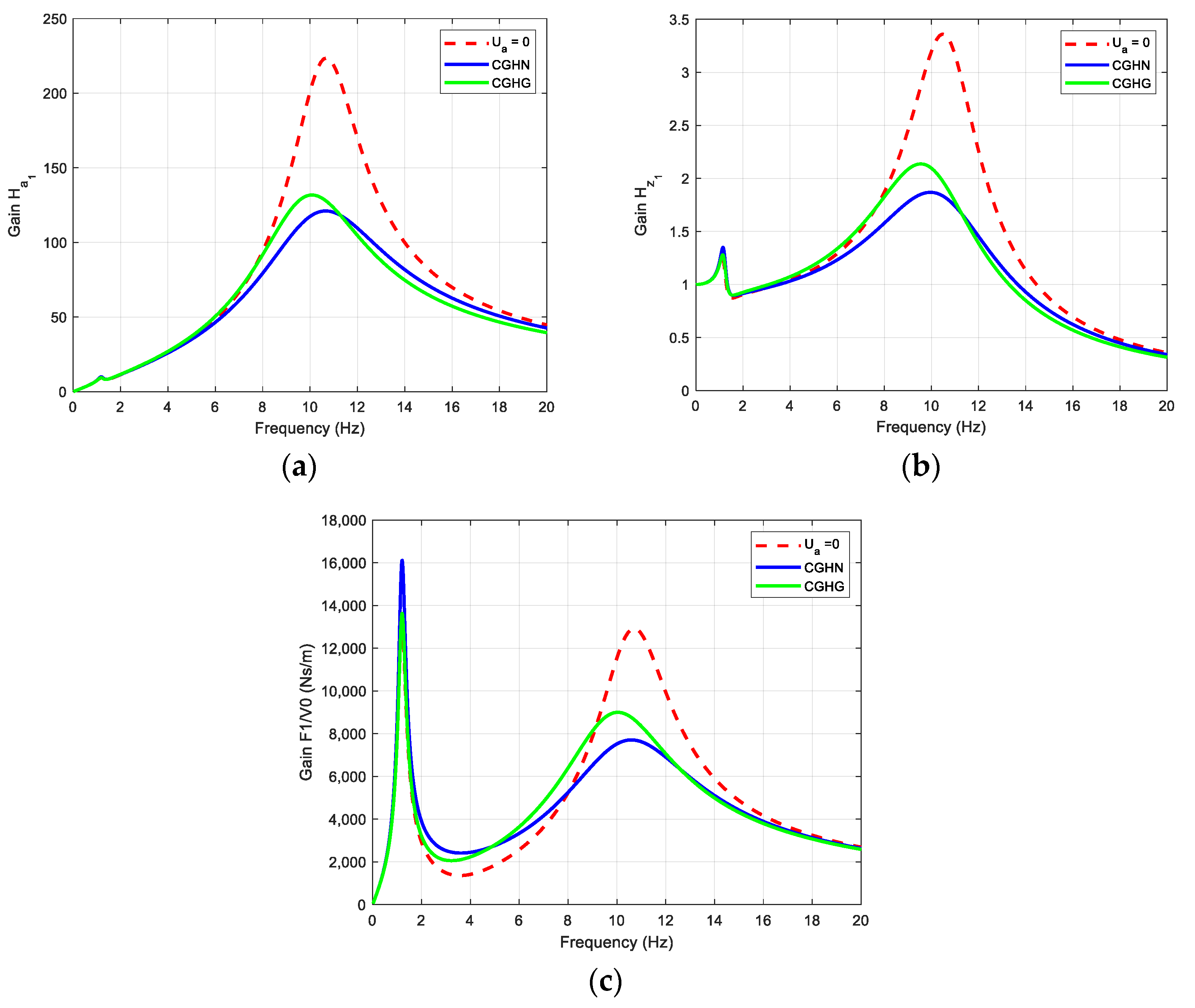Machines 13 00244 g018