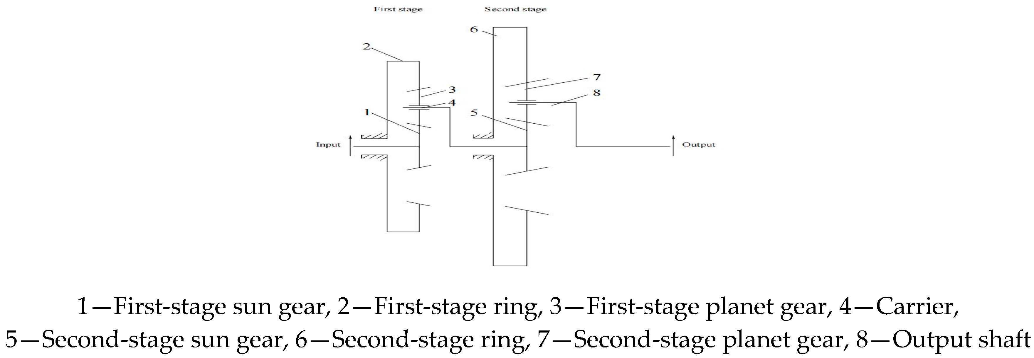 Machines 13 00245 g002
