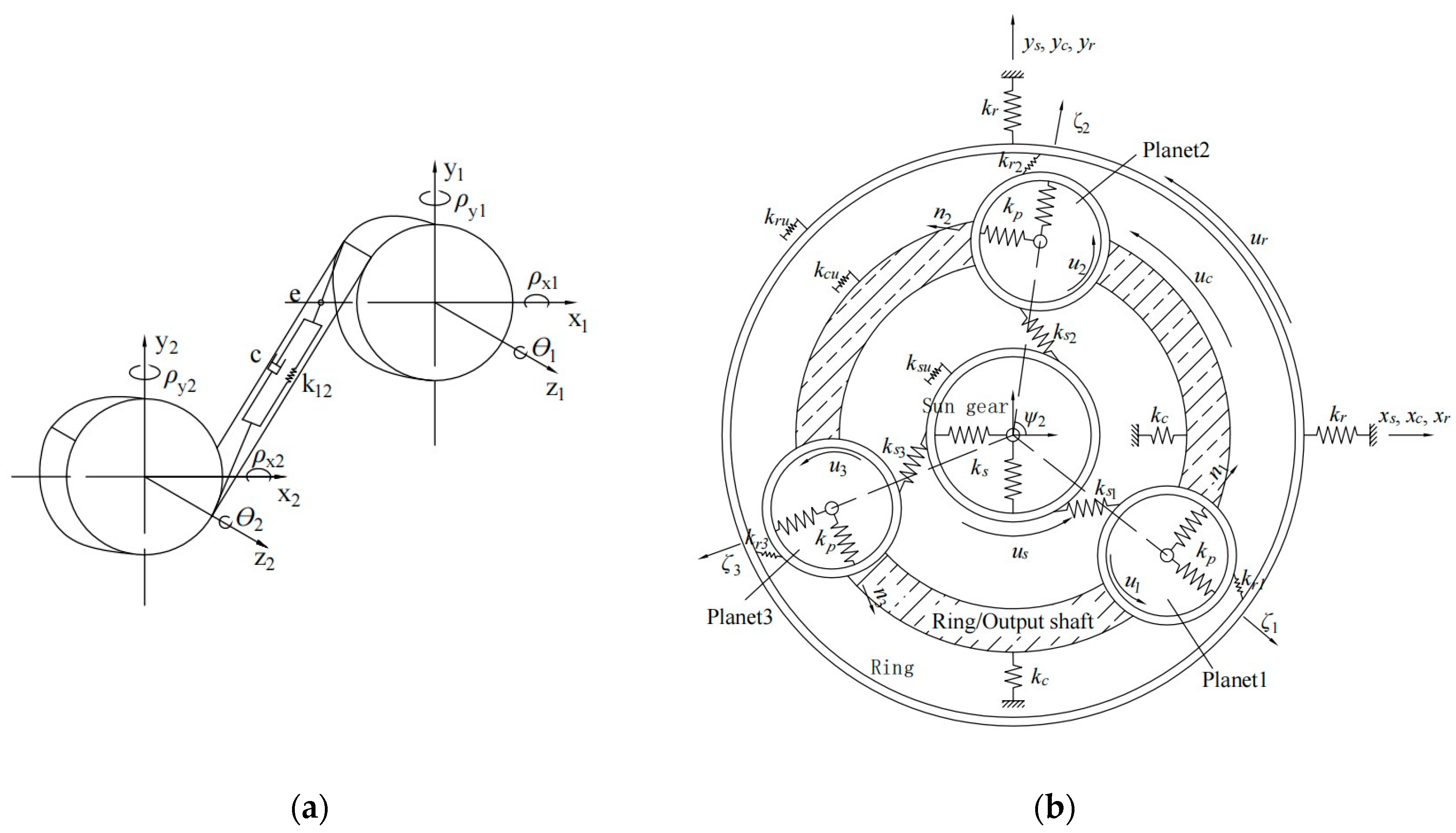 Machines 13 00245 g003