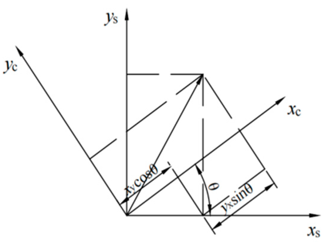 Machines 13 00245 g004