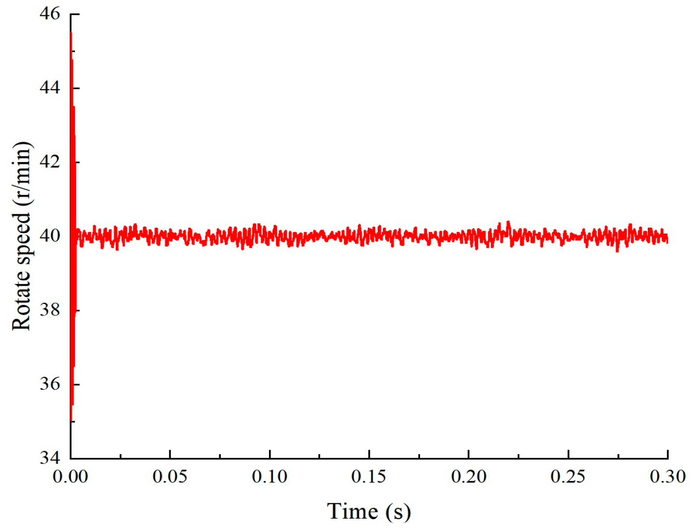 Machines 13 00245 g007