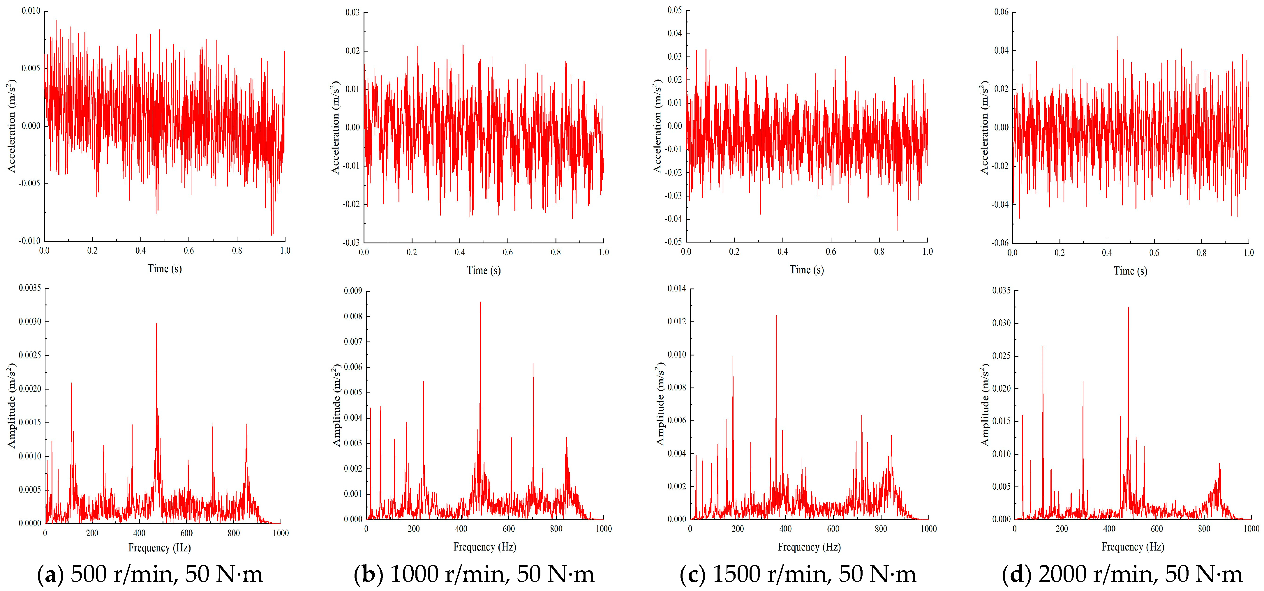 Machines 13 00245 g008