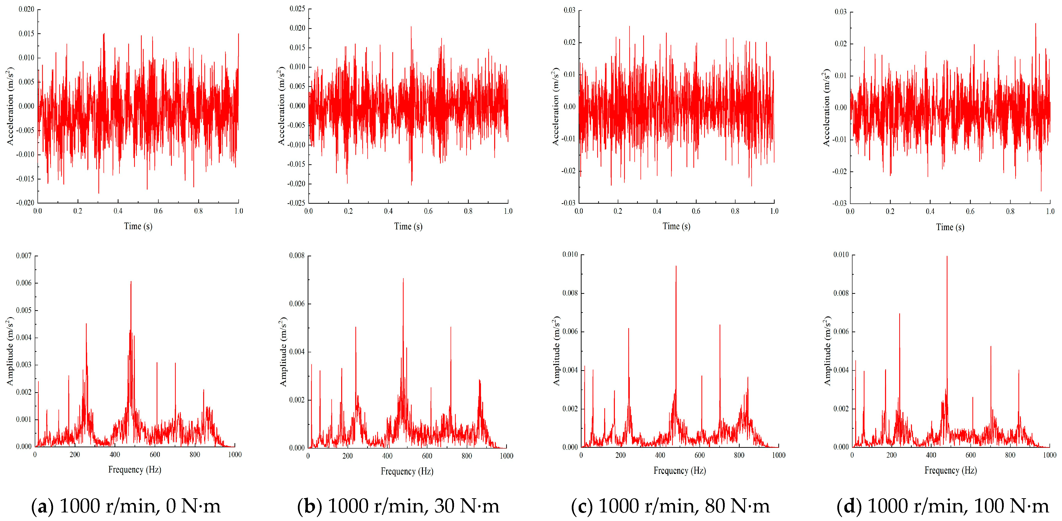 Machines 13 00245 g009