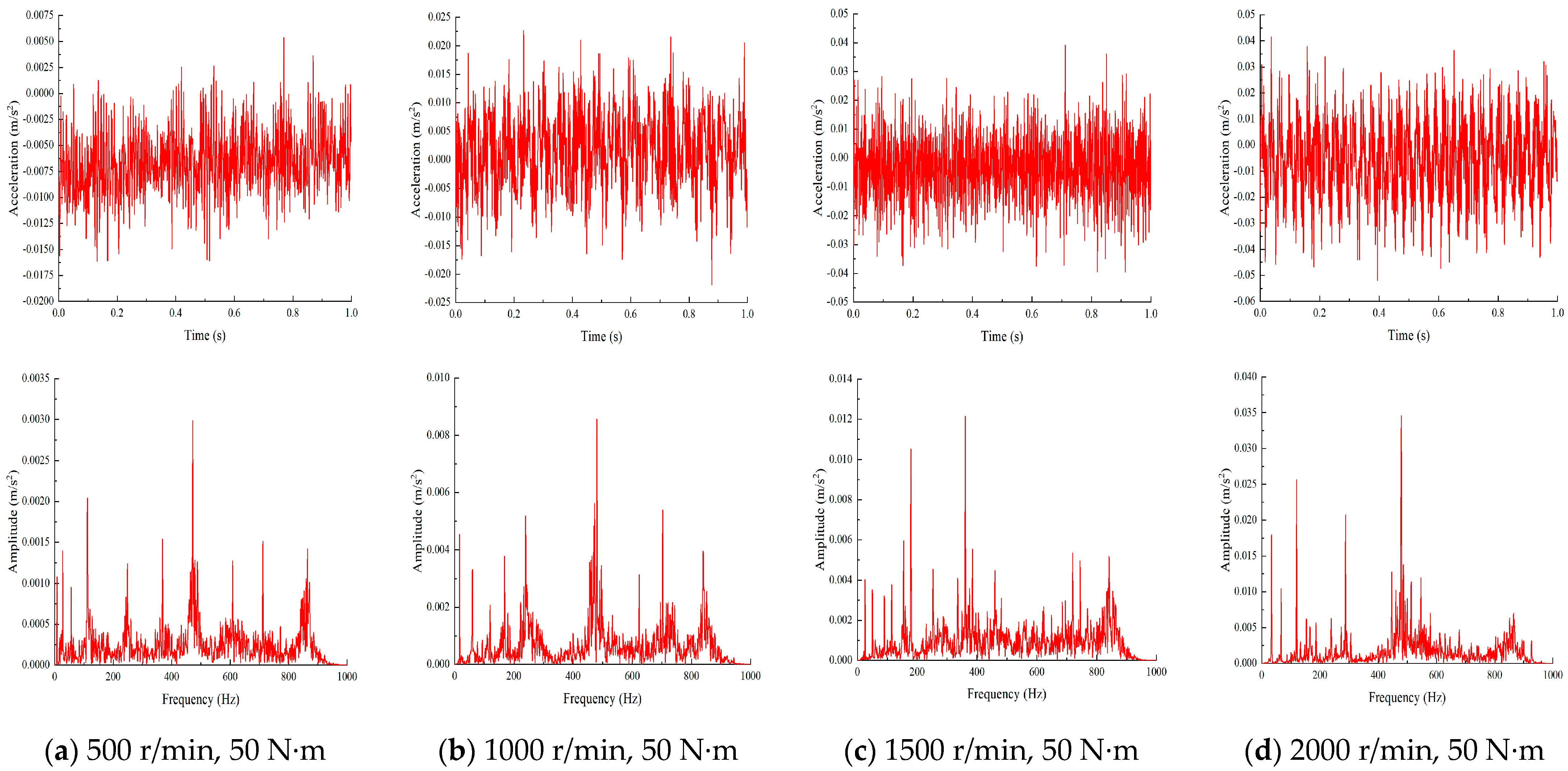 Machines 13 00245 g012