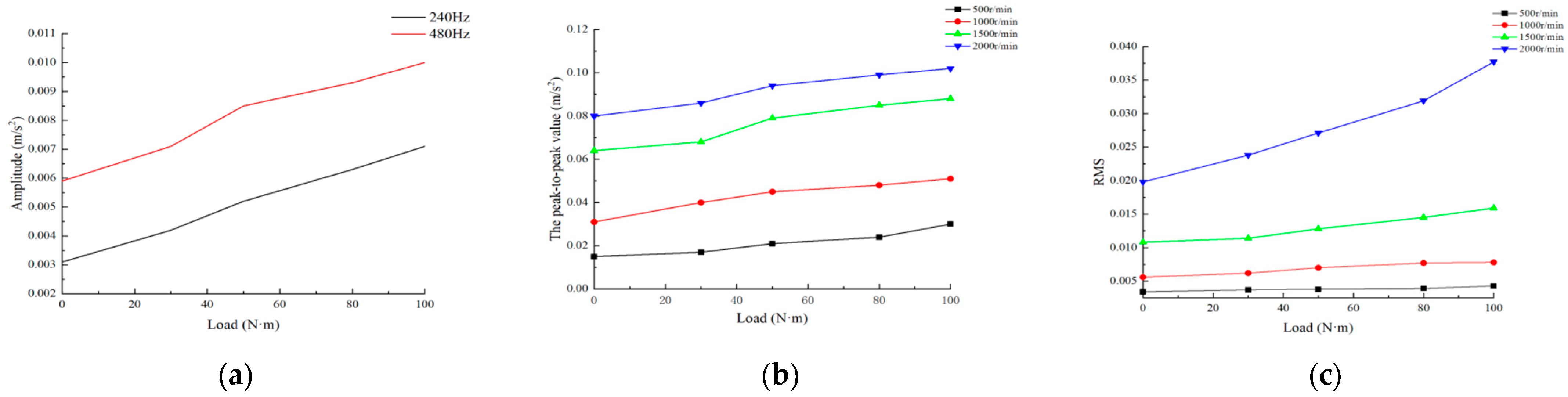 Machines 13 00245 g014